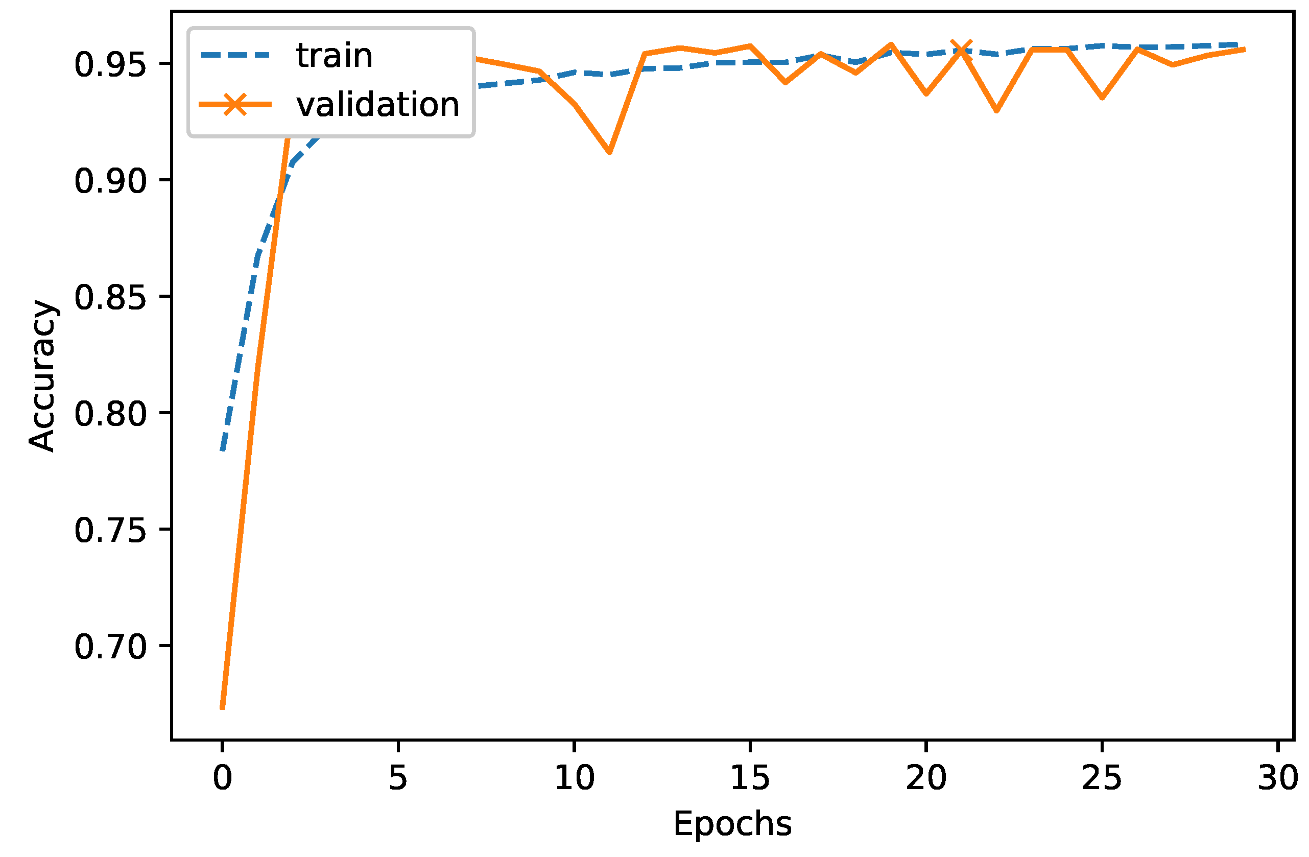 Sensors 18 04057 g005 Sensors 18 04057 g005