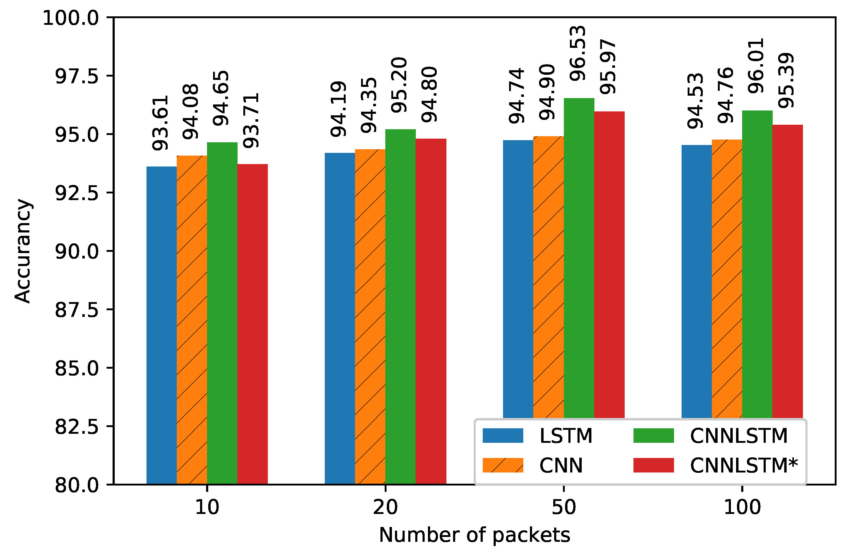 Sensors 18 04057 g006 Sensors 18 04057 g006