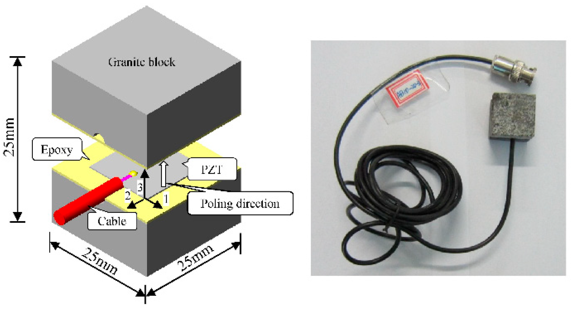 Sensors 18 04062 g001