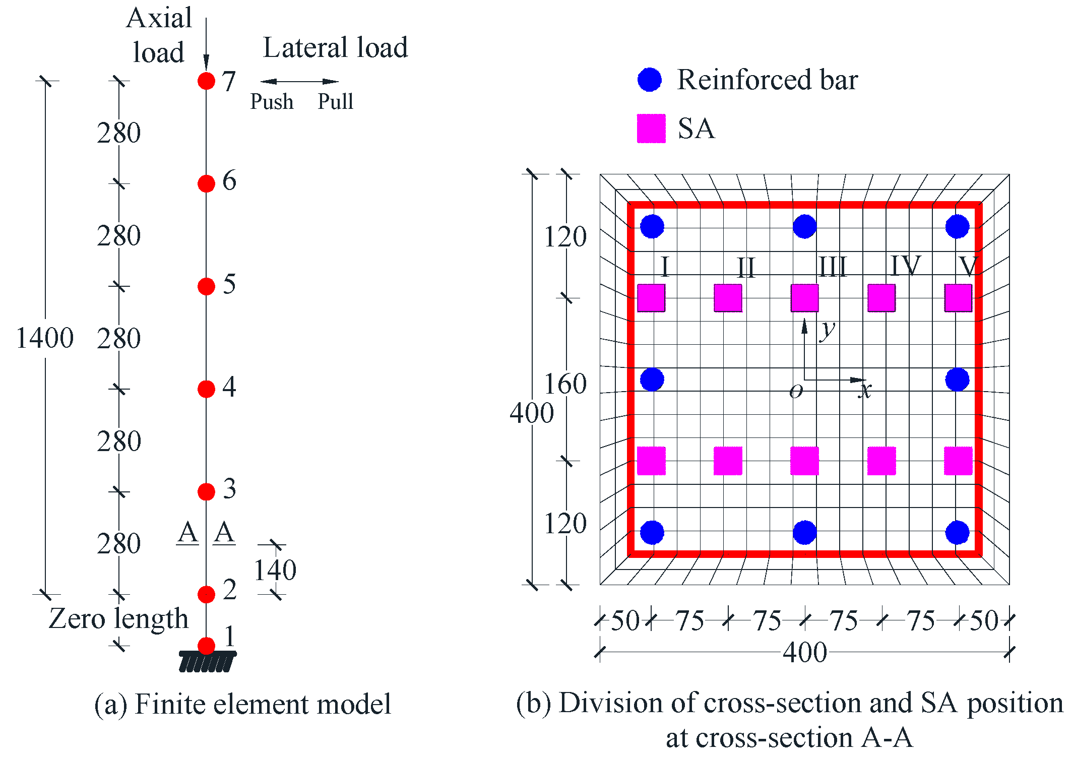 Sensors 18 04062 g002