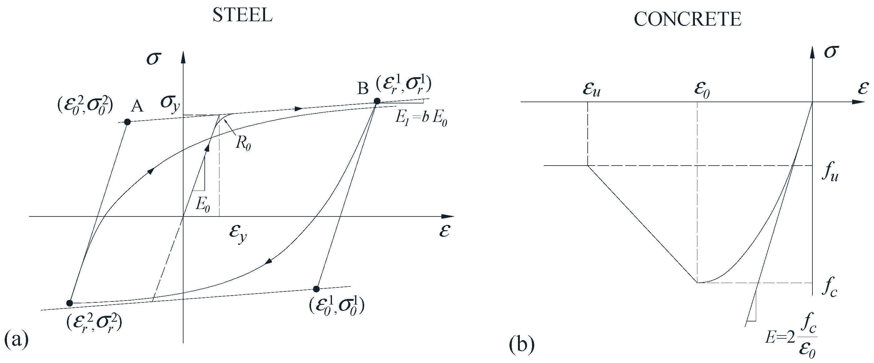 Sensors 18 04062 g004