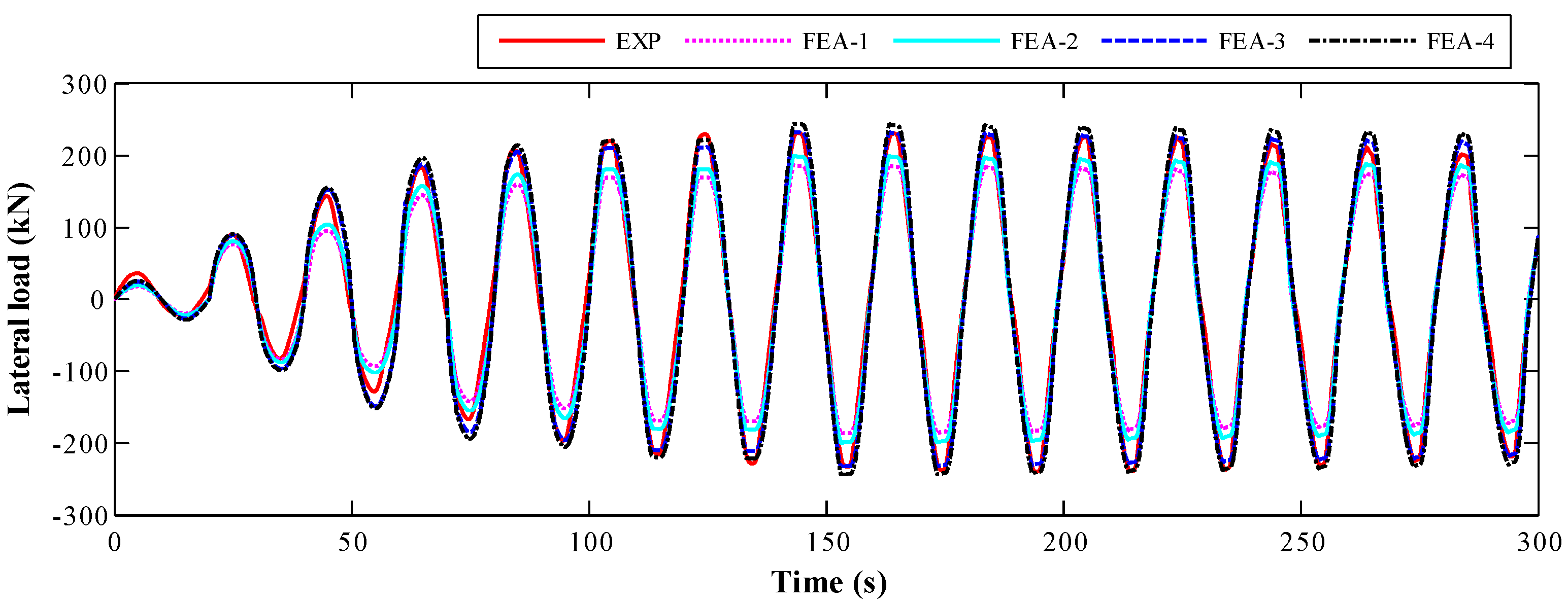Sensors 18 04062 g007