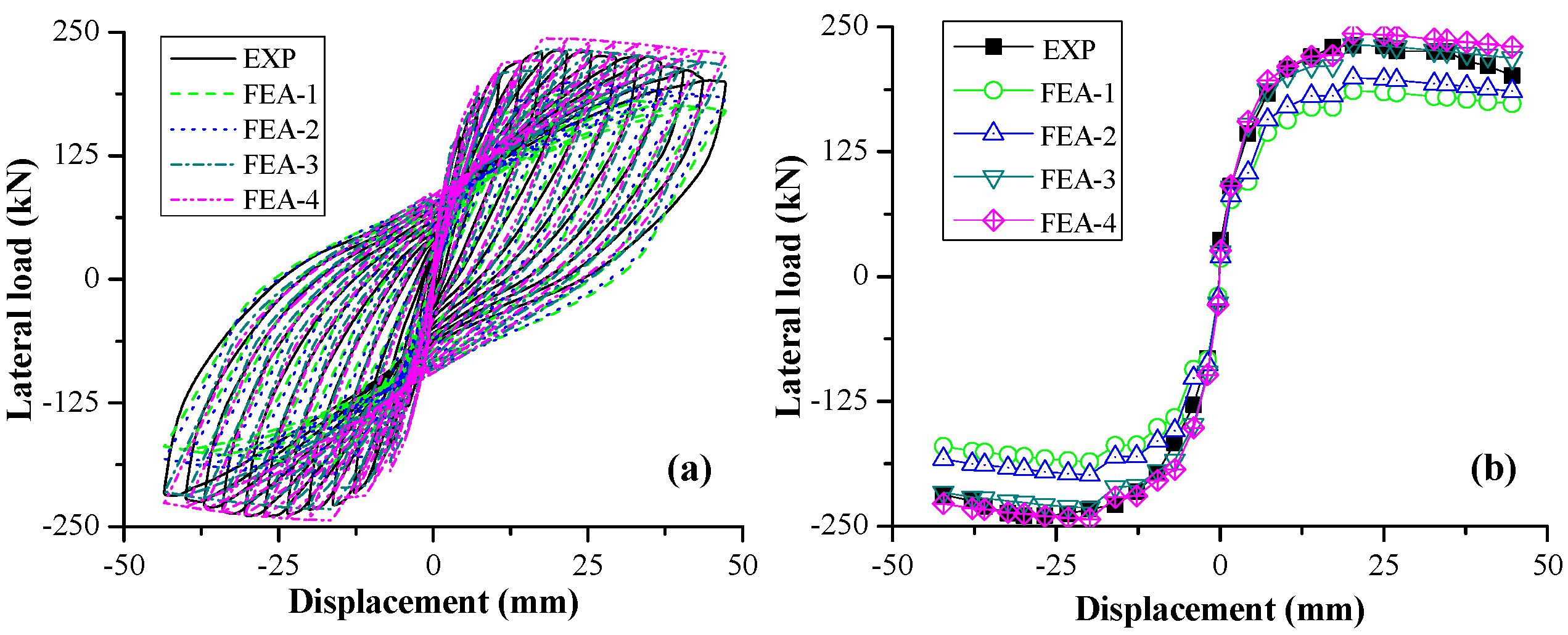 Sensors 18 04062 g008