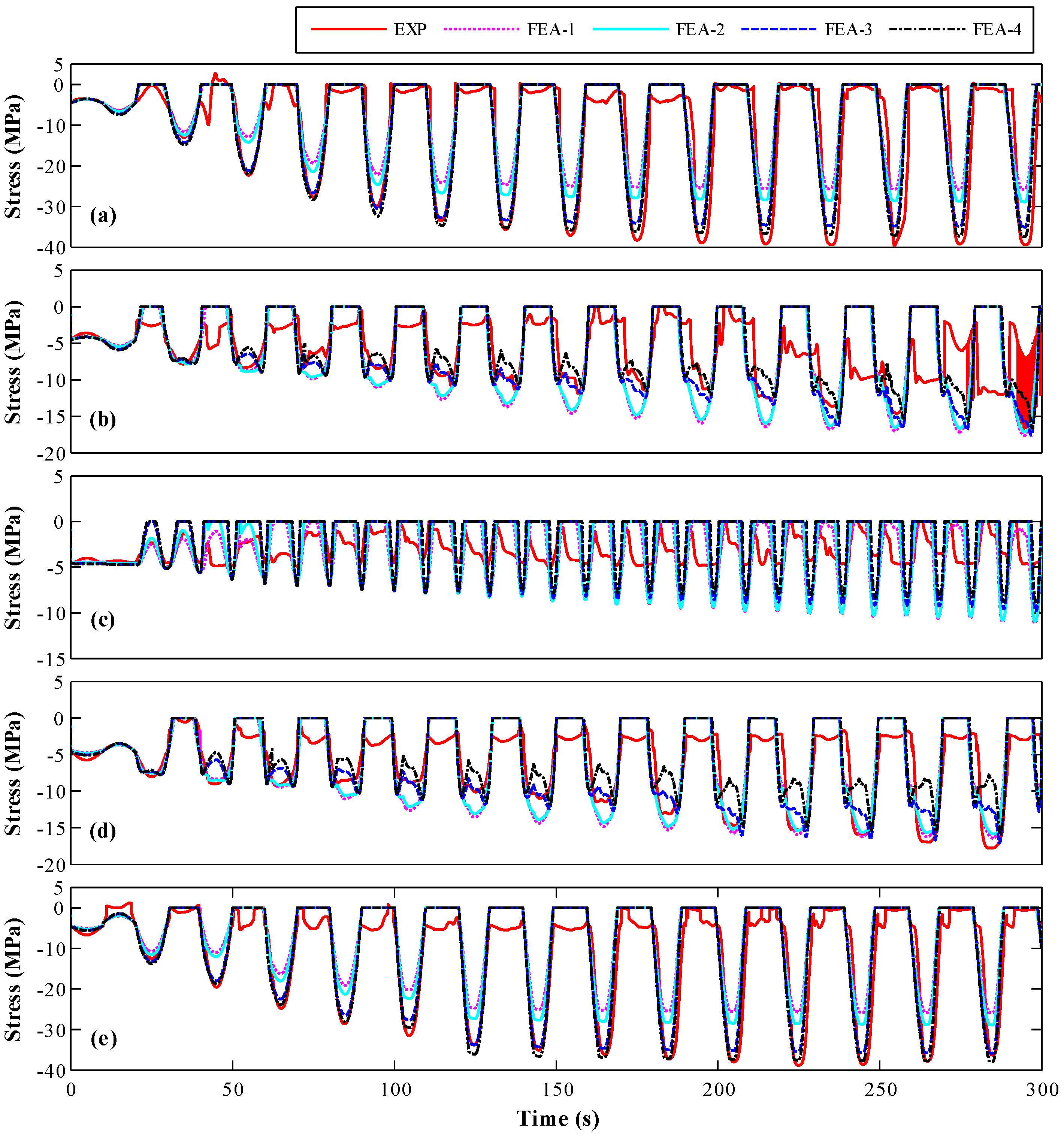 Sensors 18 04062 g009