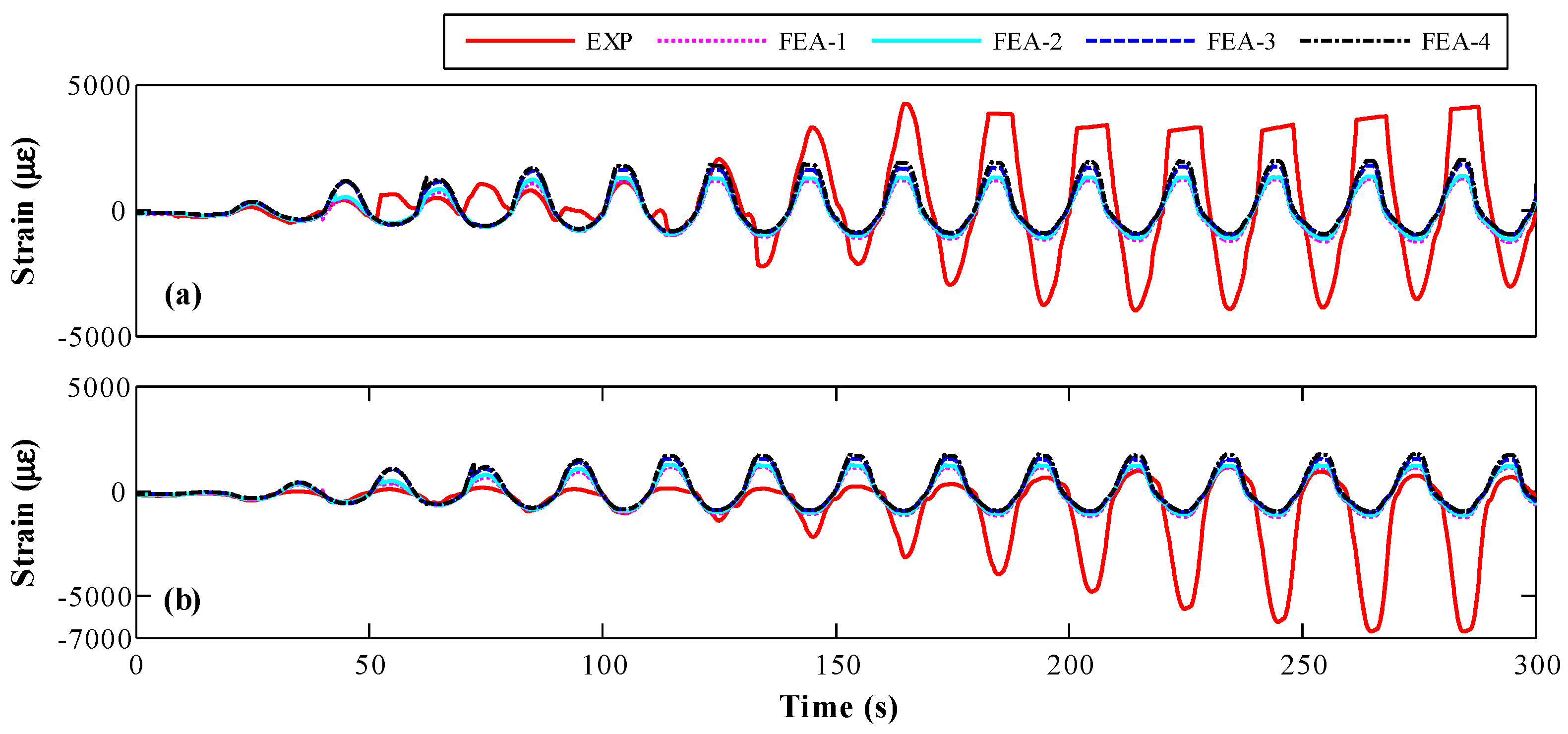 Sensors 18 04062 g010