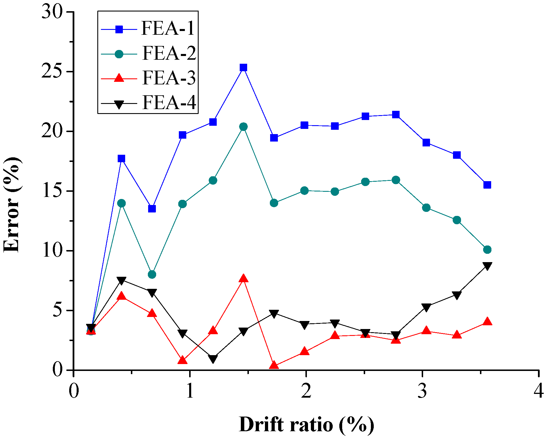 Sensors 18 04062 g012