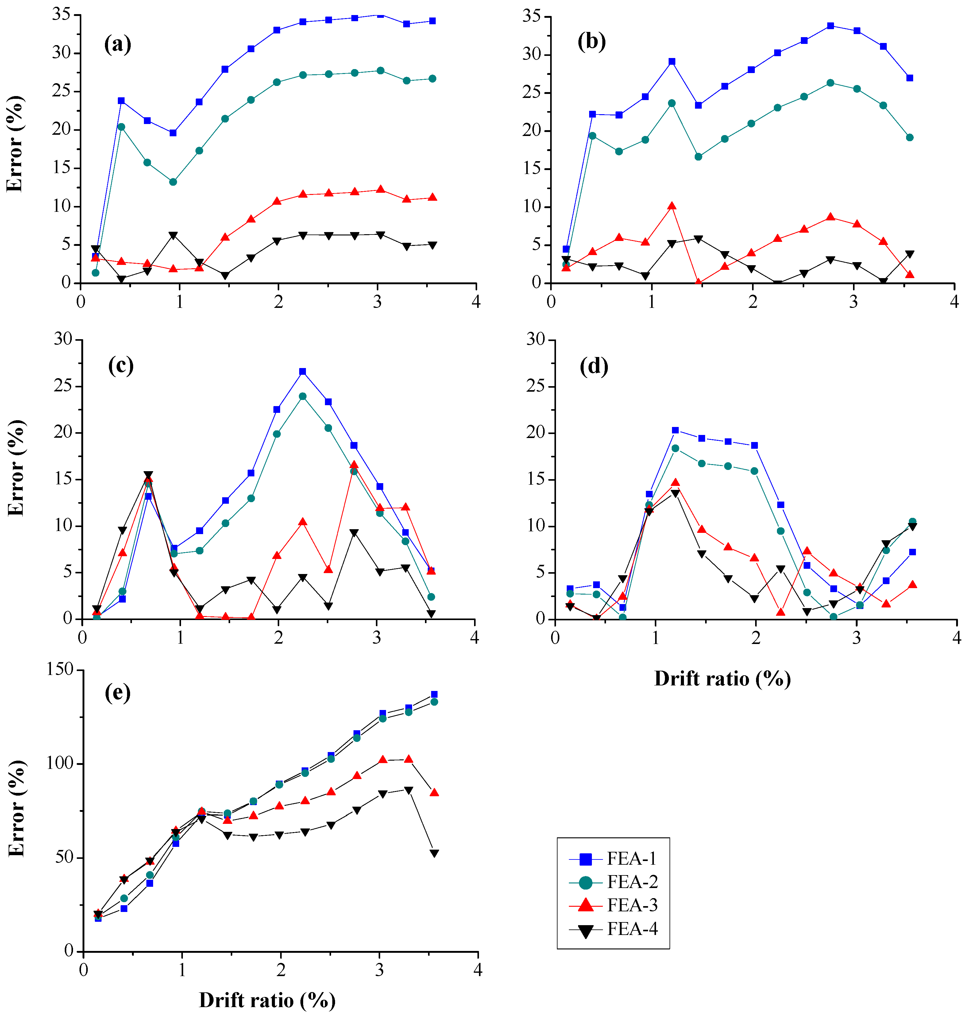 Sensors 18 04062 g013