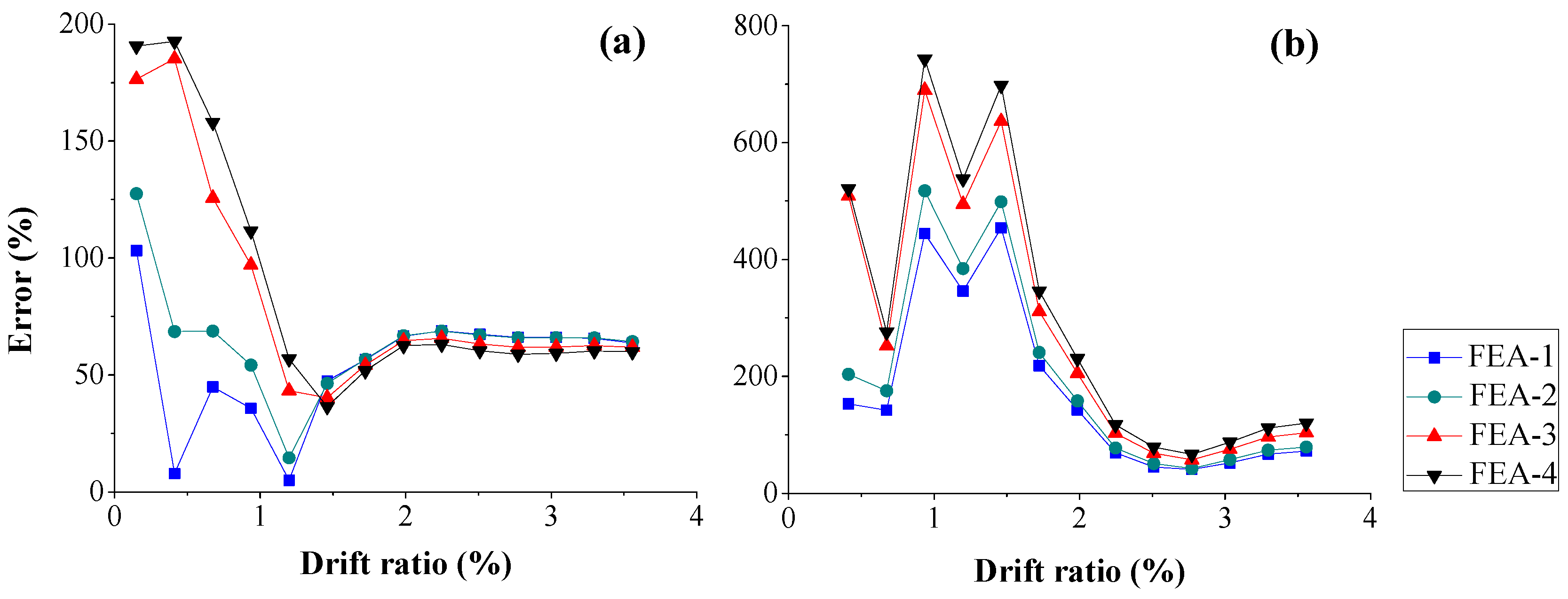 Sensors 18 04062 g014