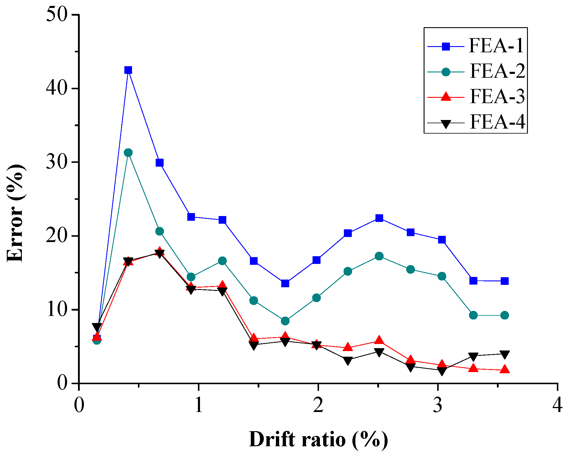 Sensors 18 04062 g015