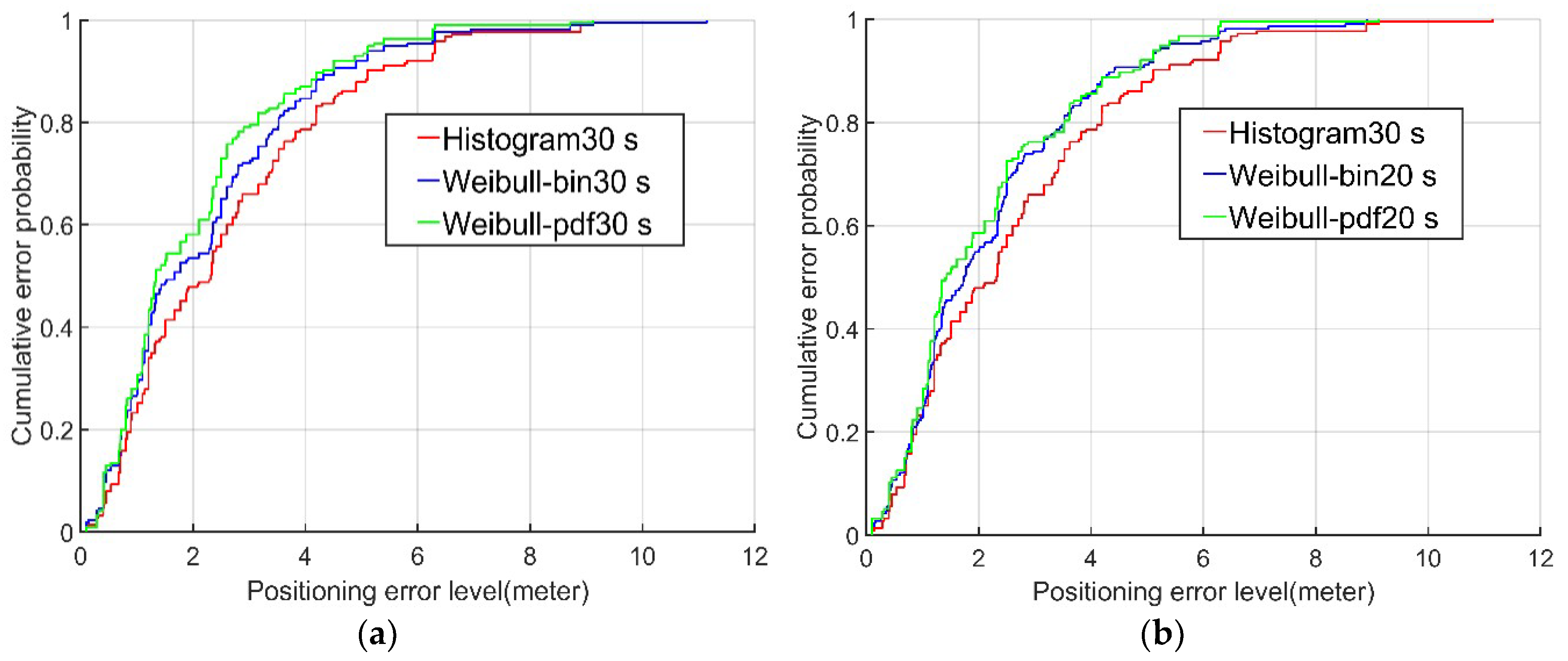 Sensors 18 04063 g007