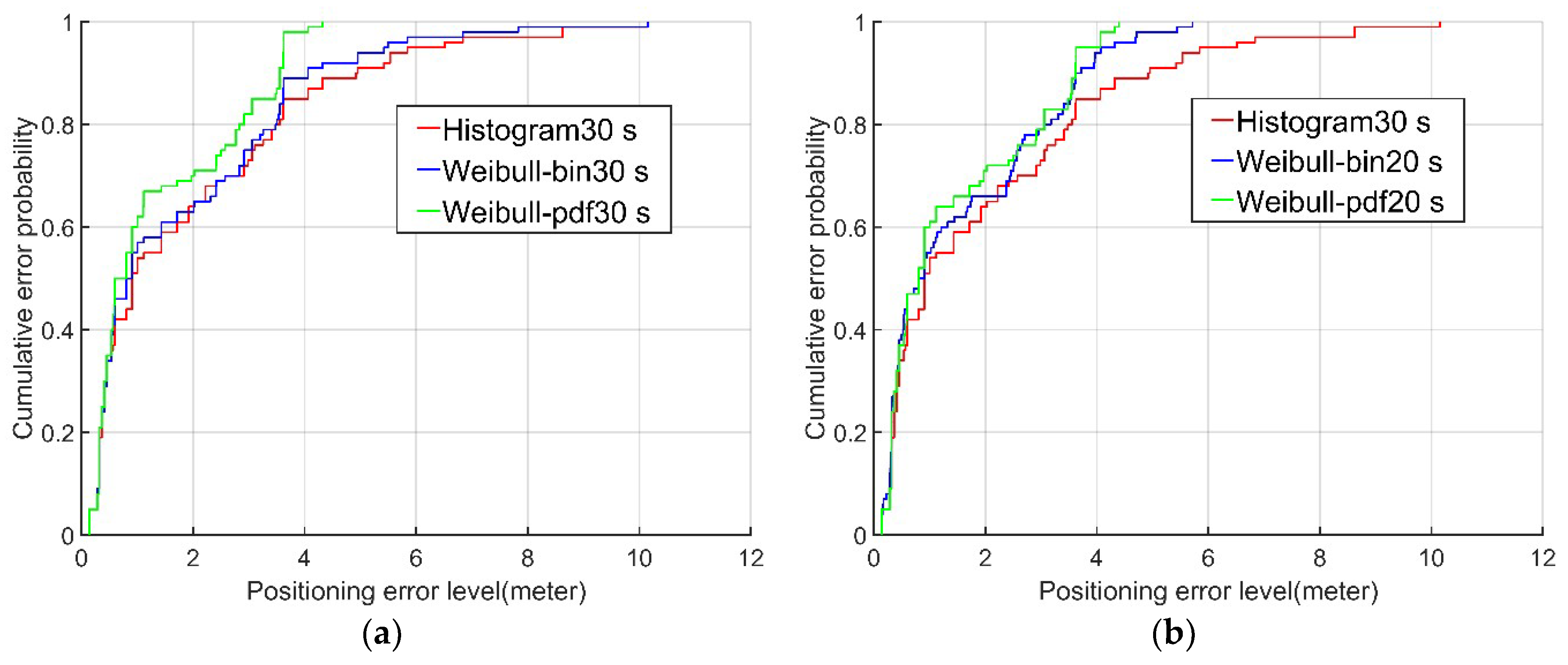 Sensors 18 04063 g008