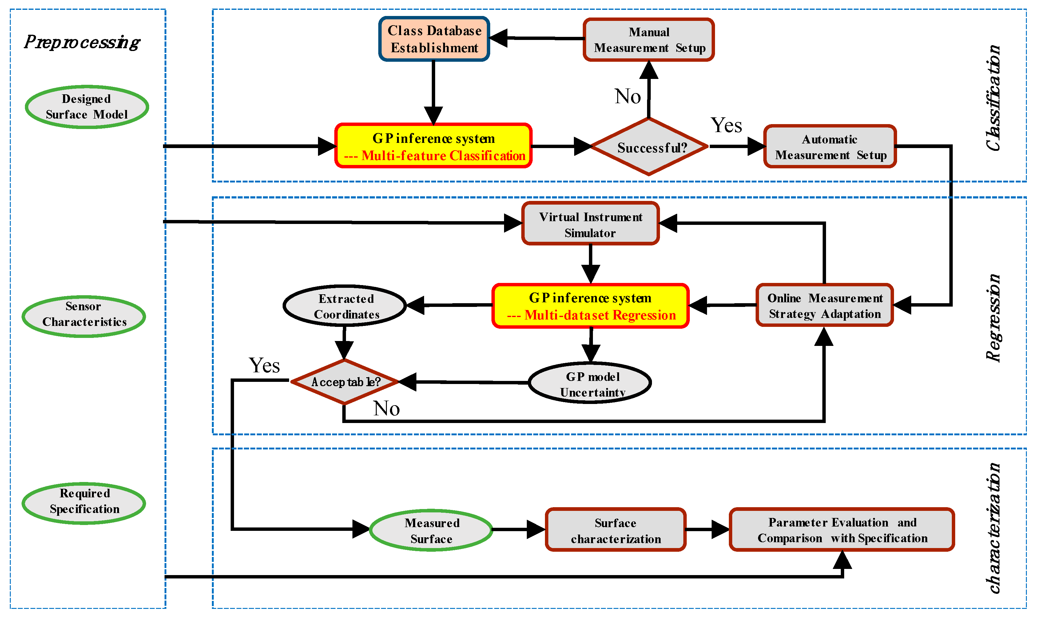 Sensors 18 04069 g002