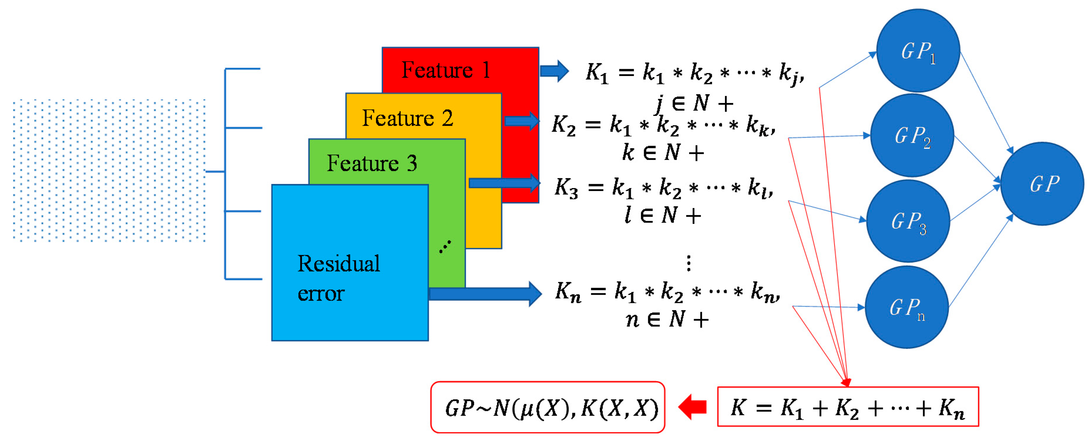 Sensors 18 04069 g003