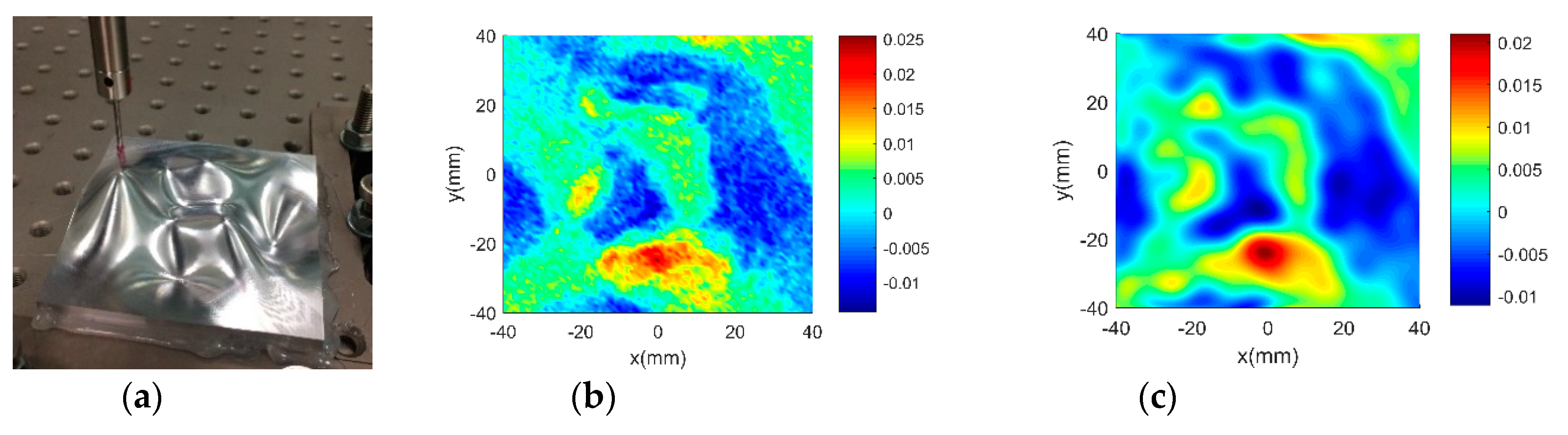 Sensors 18 04069 g004