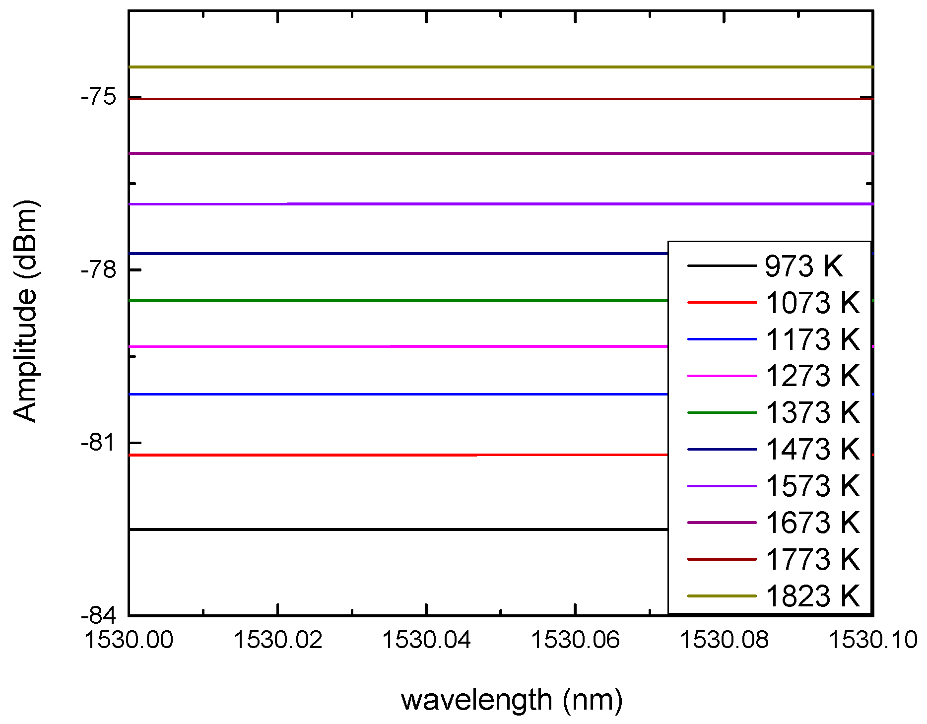 Sensors 18 04071 g003