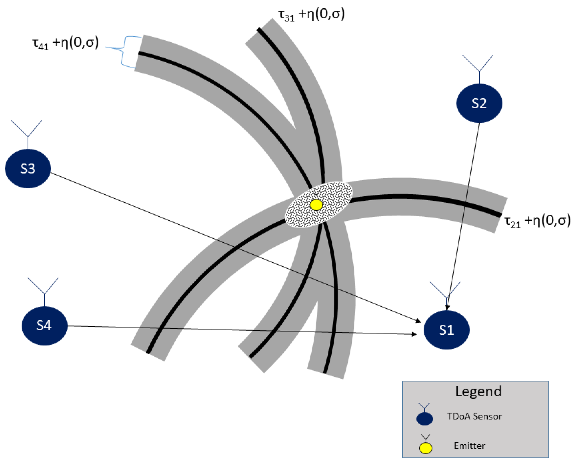Sensors 18 04073 g002