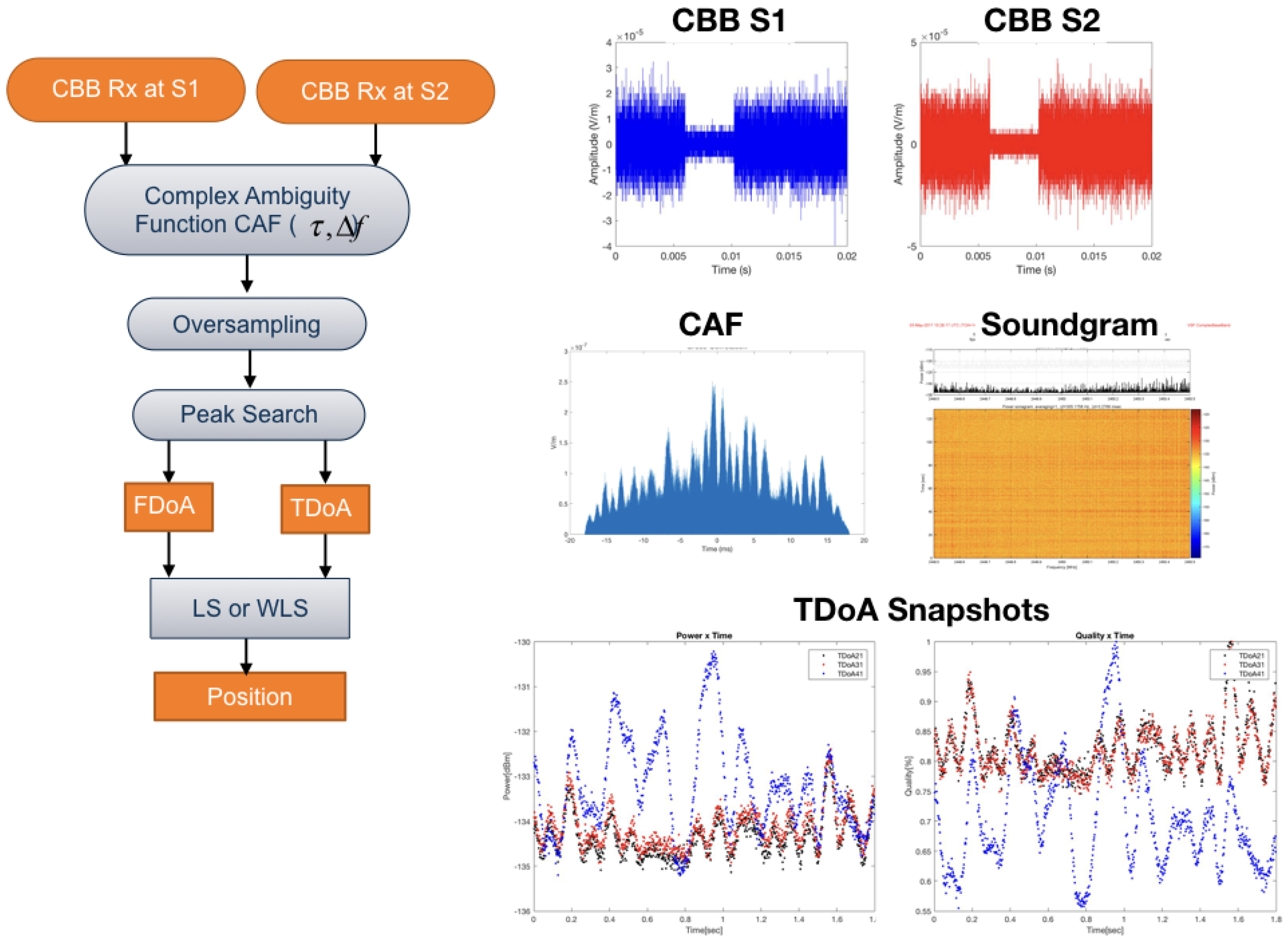 Sensors 18 04073 g003