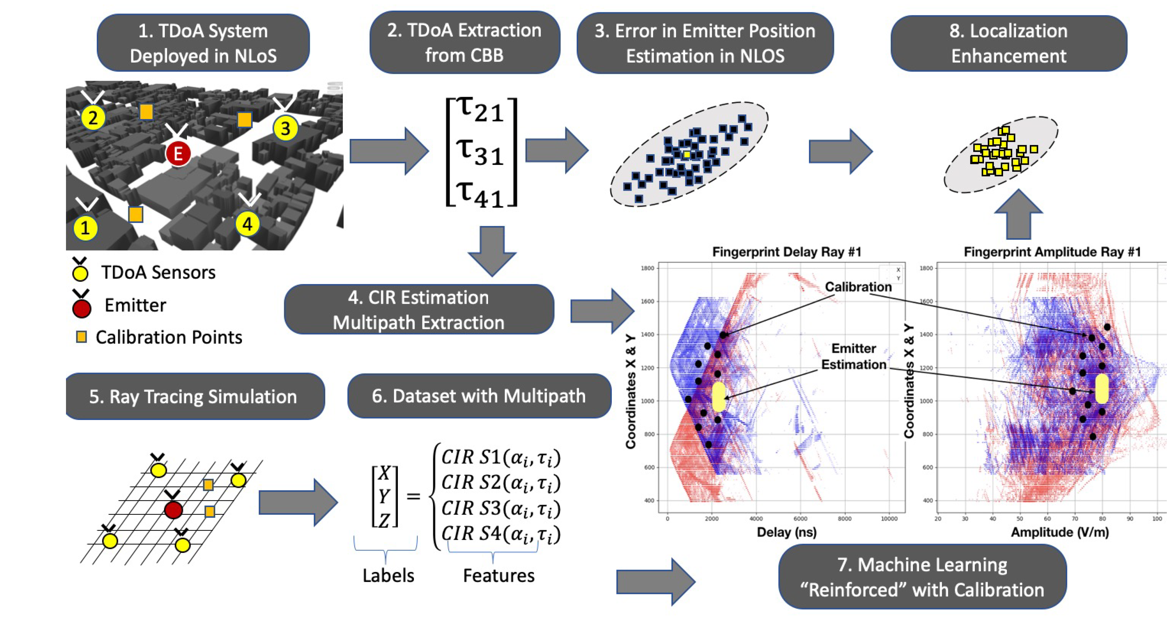 Sensors 18 04073 g006