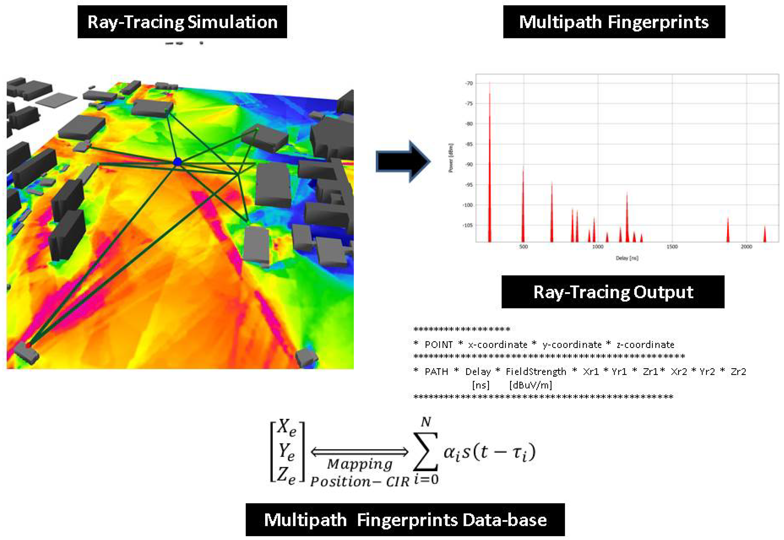 Sensors 18 04073 g007