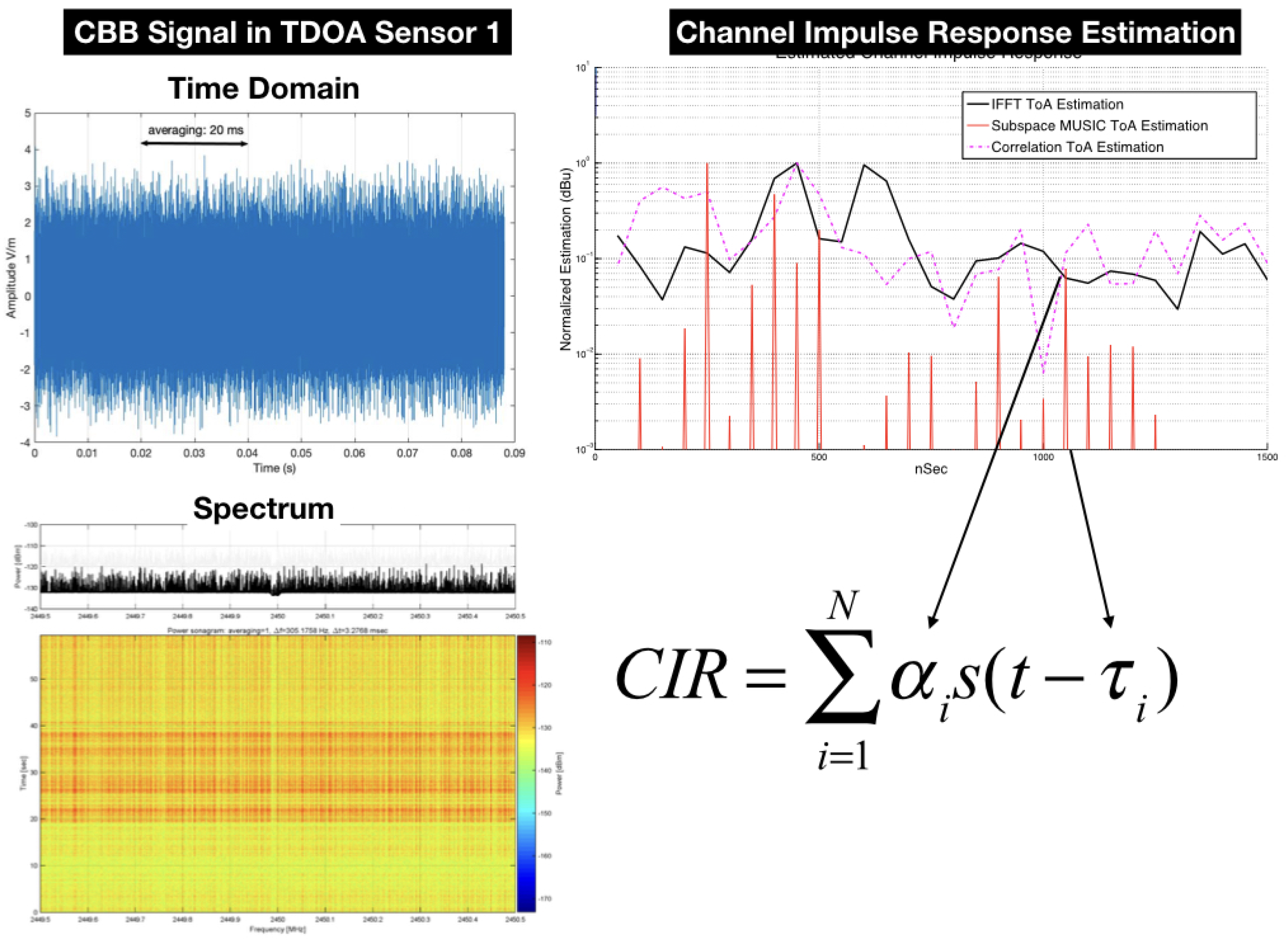 Sensors 18 04073 g008