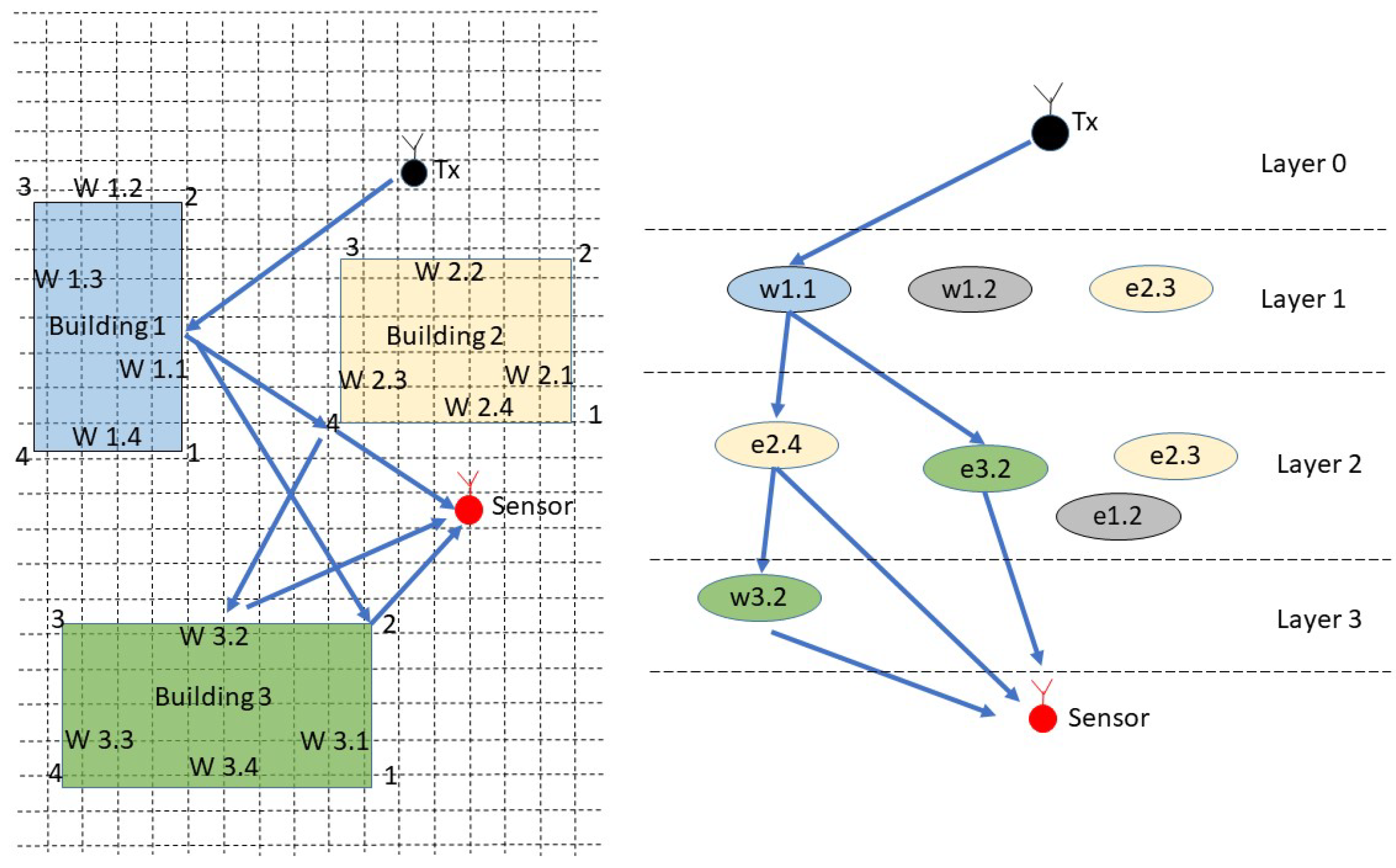 Sensors 18 04073 g009