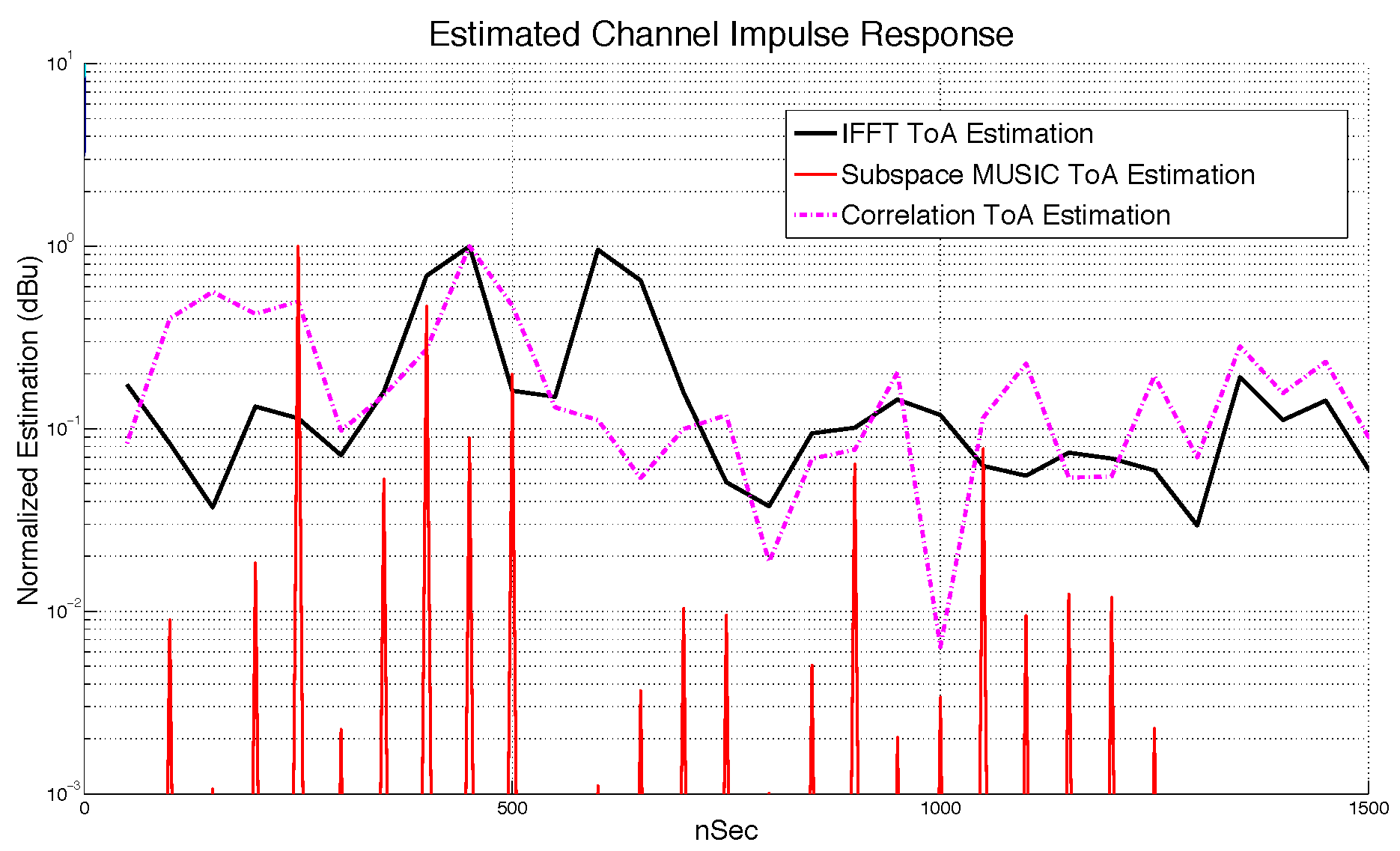 Sensors 18 04073 g010