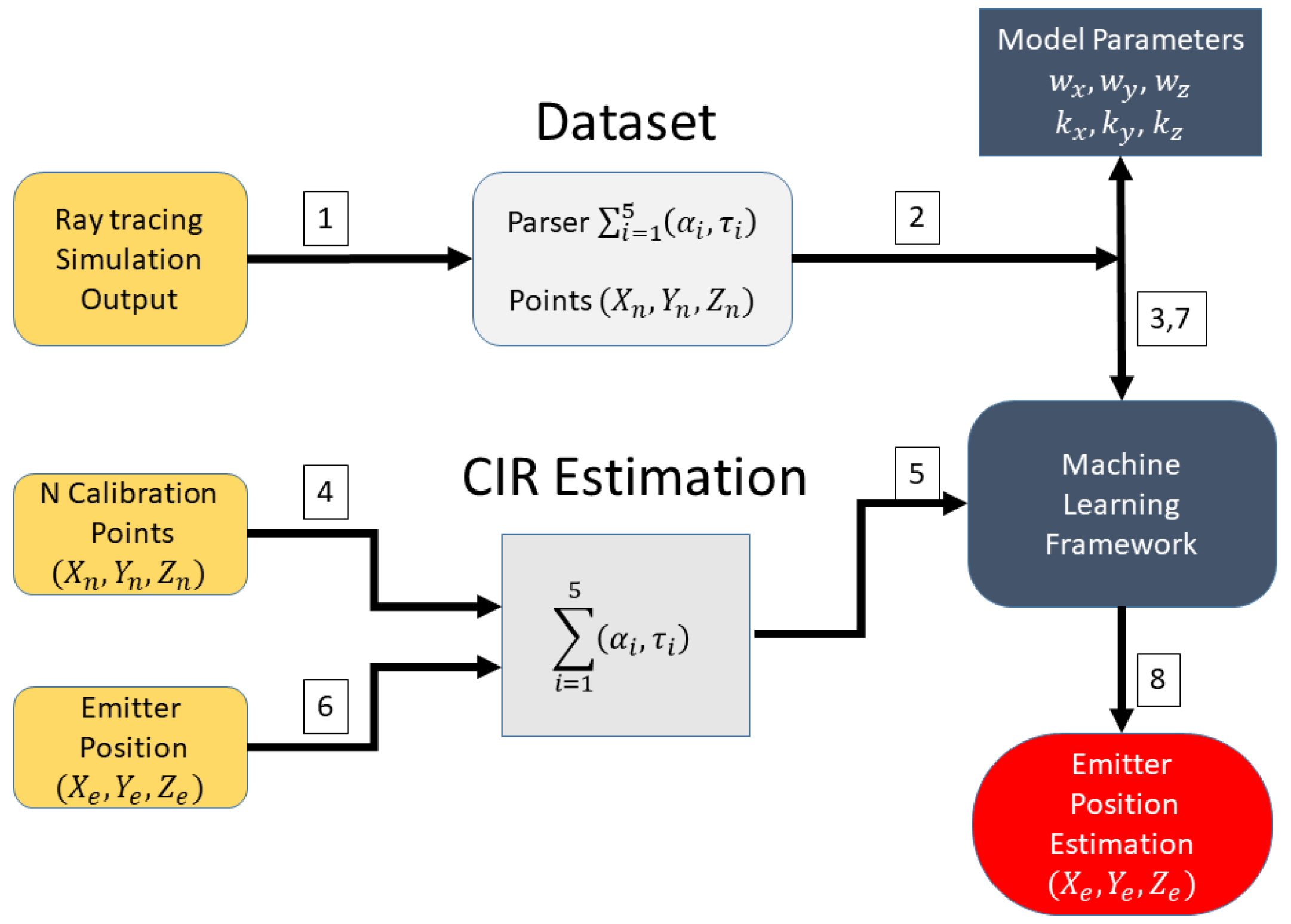 Sensors 18 04073 g012