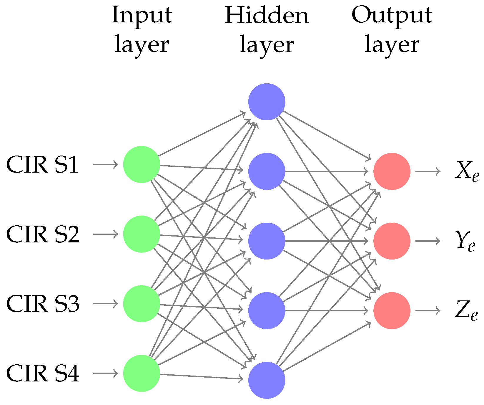 Sensors 18 04073 g013