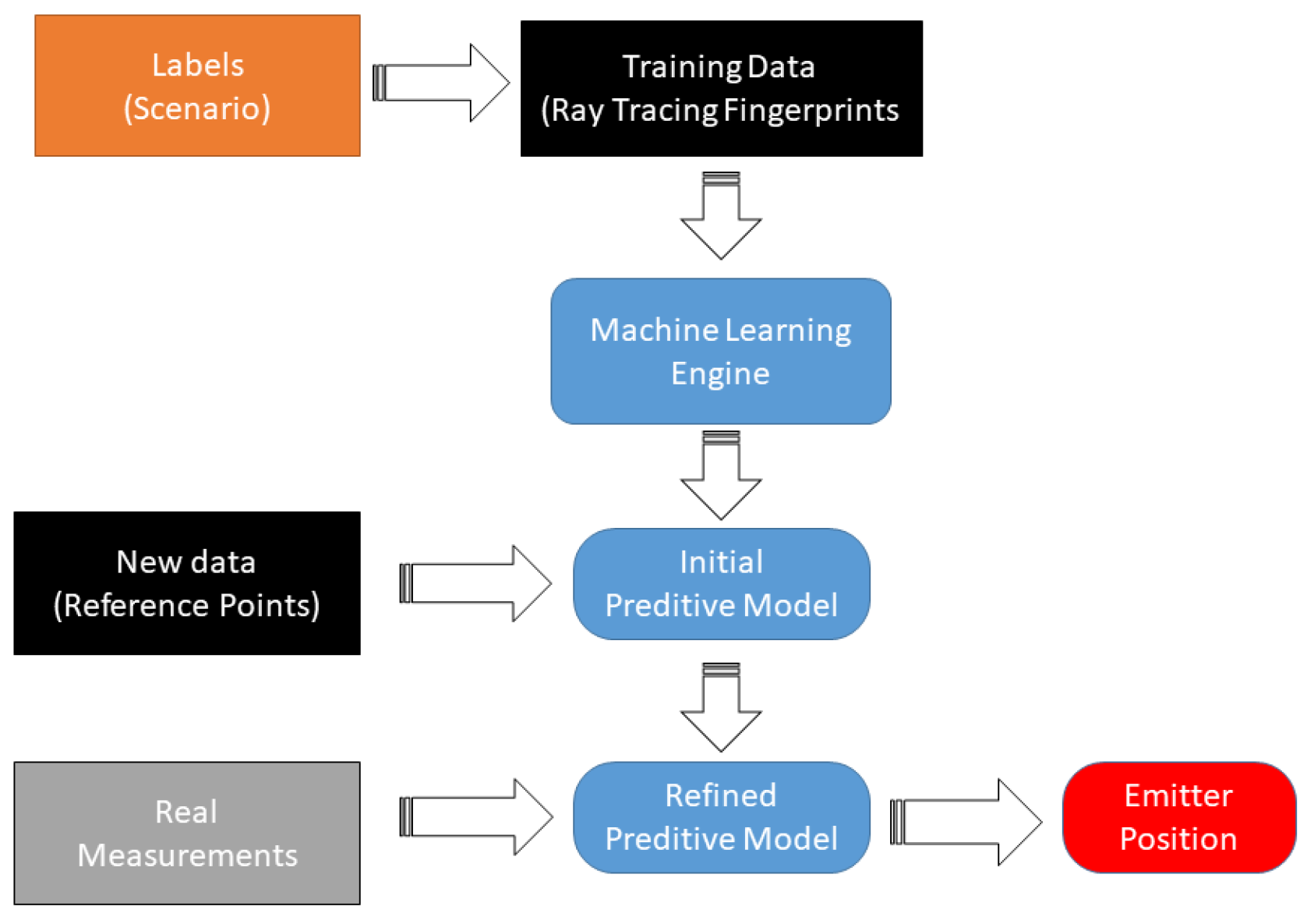 Sensors 18 04073 g014