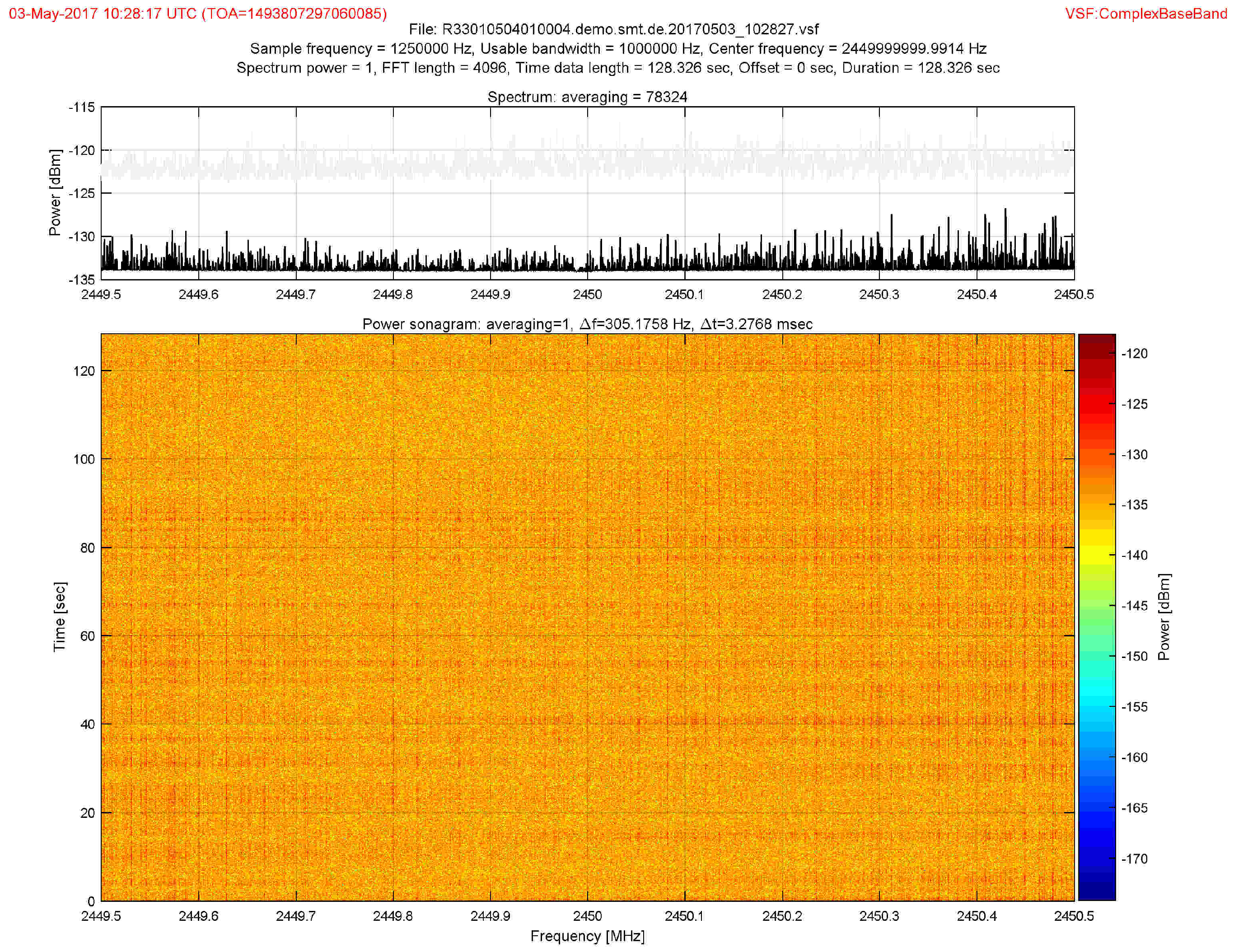 Sensors 18 04073 g016