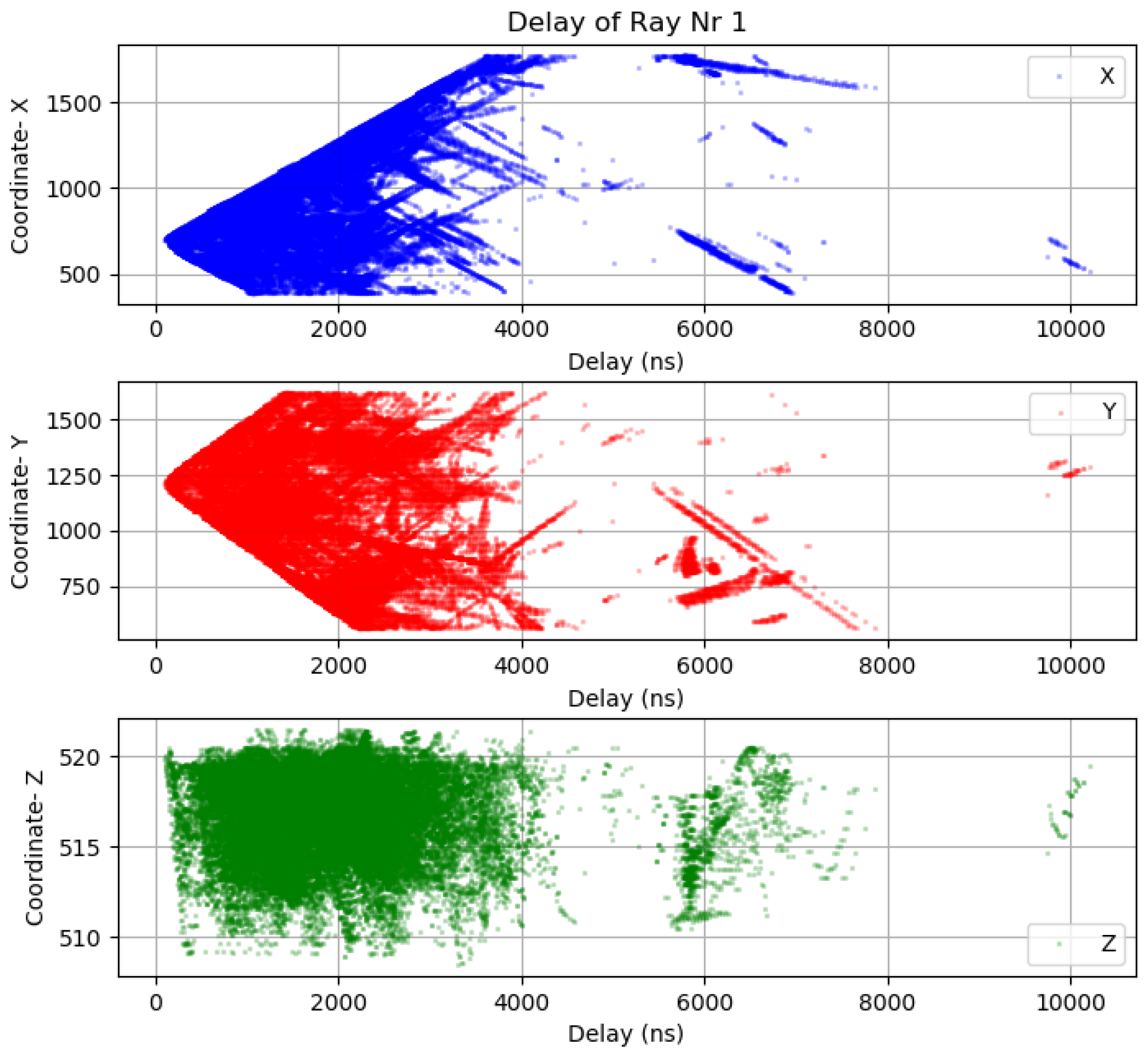 Sensors 18 04073 g019