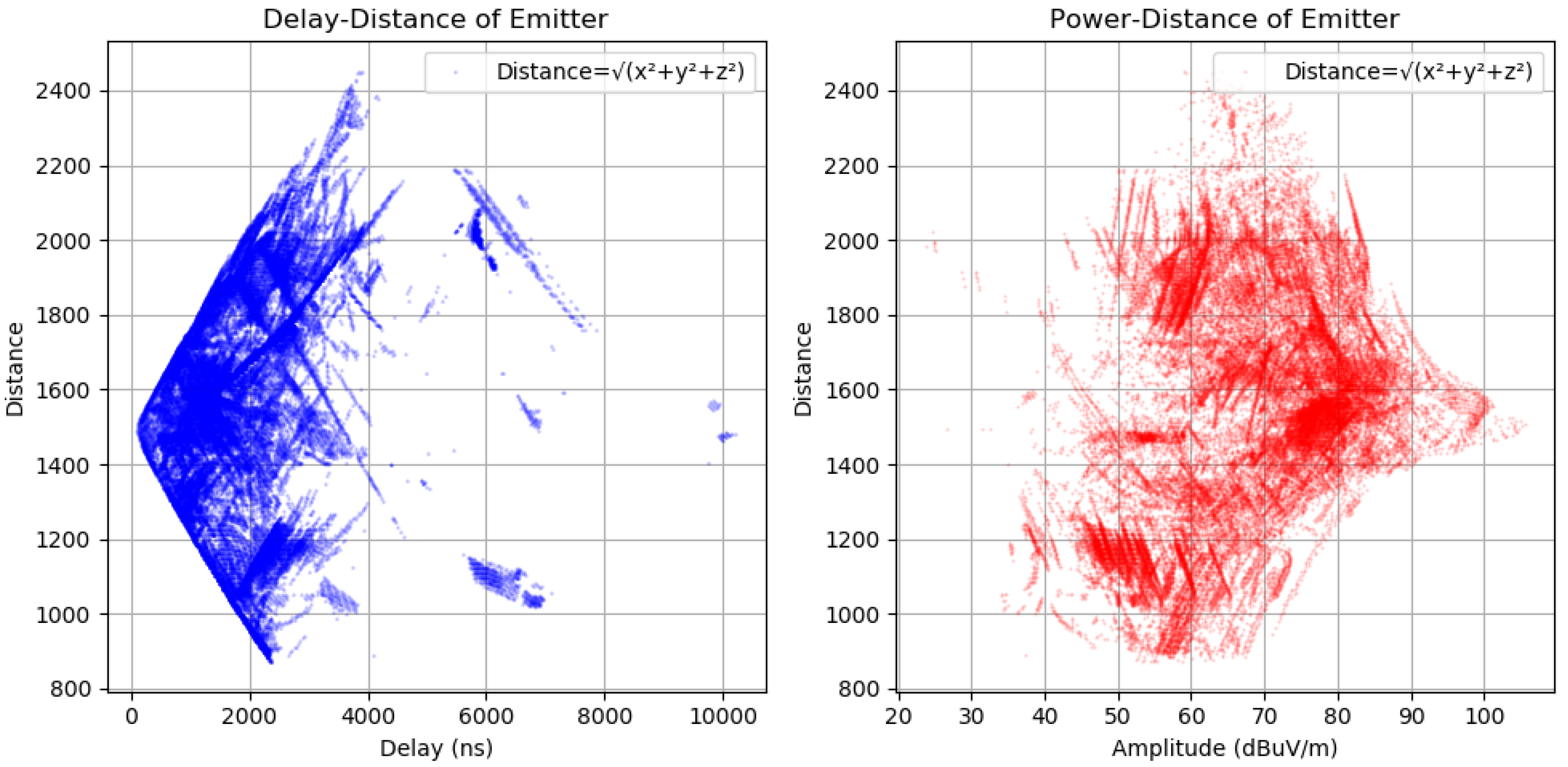 Sensors 18 04073 g022