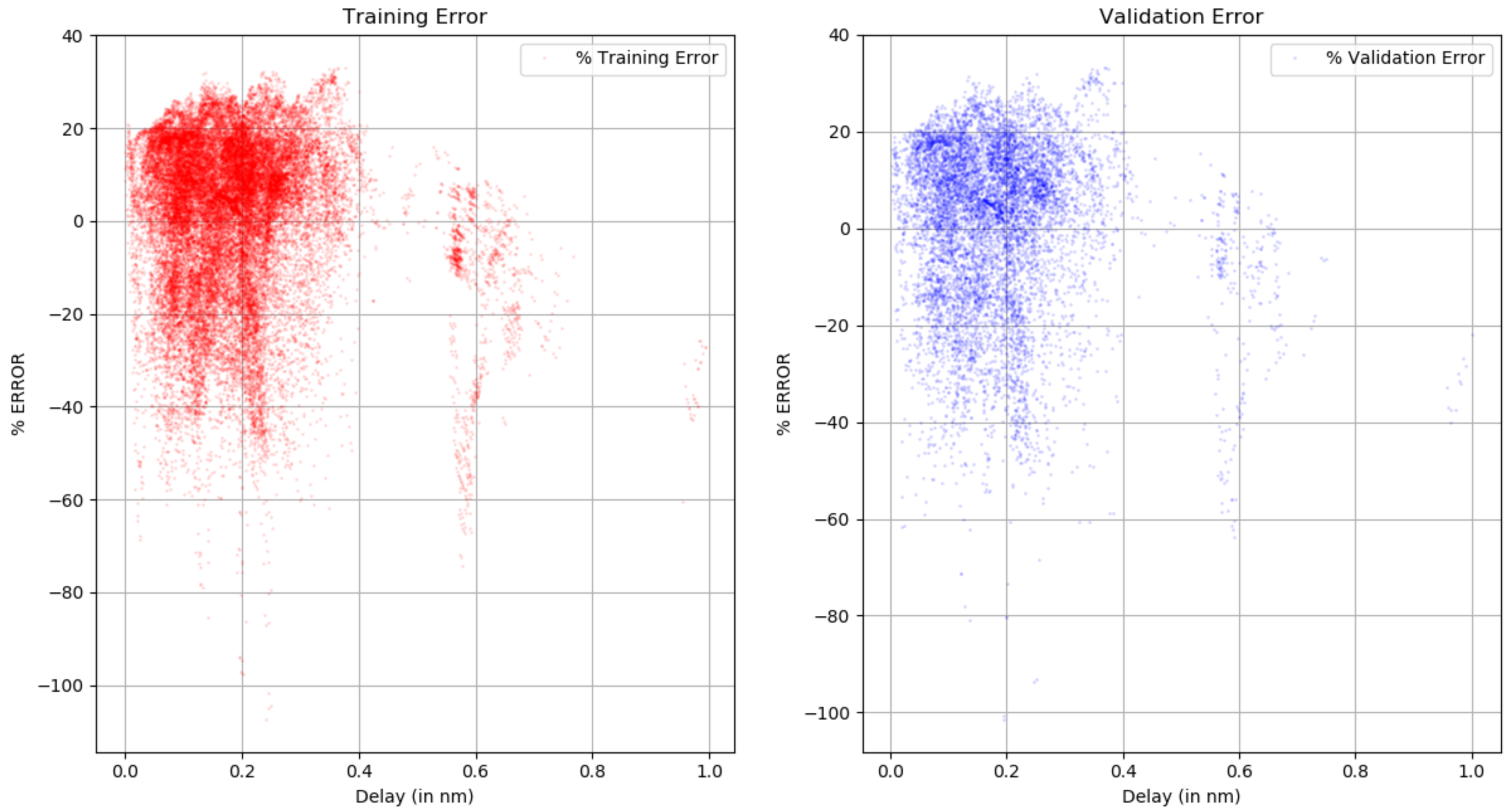 Sensors 18 04073 g023