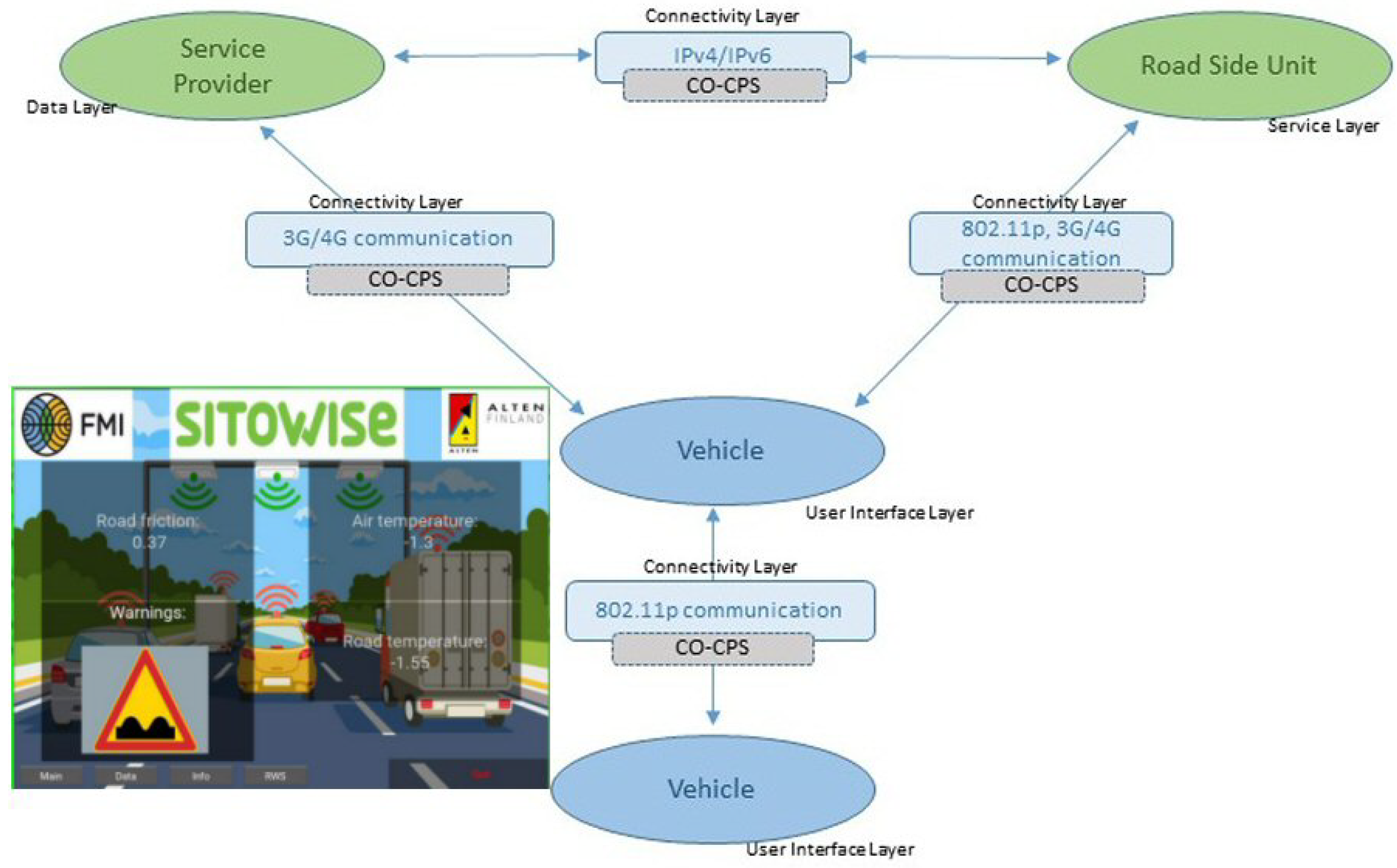Sensors 18 04075 g004