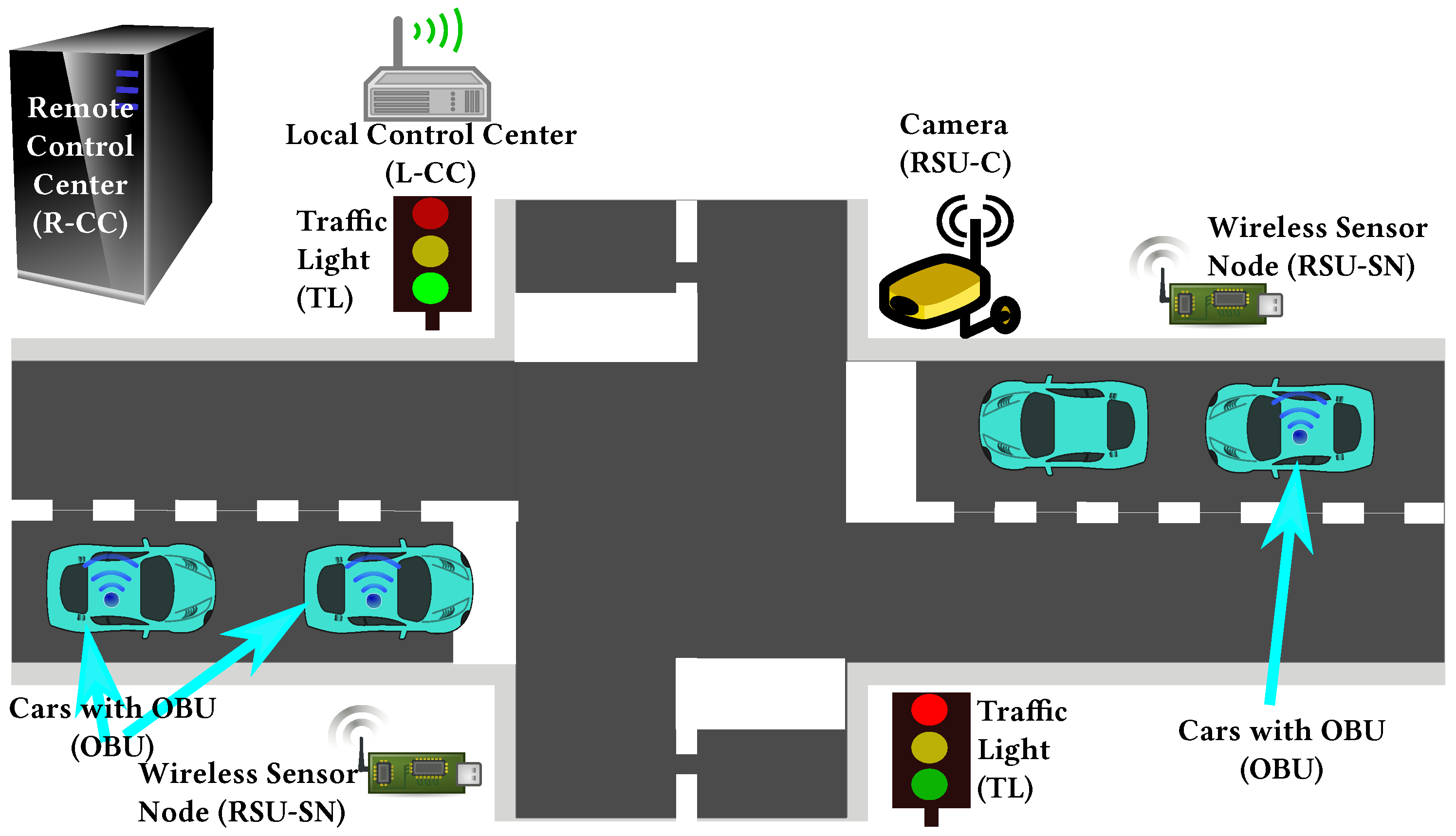 Sensors 18 04075 g005