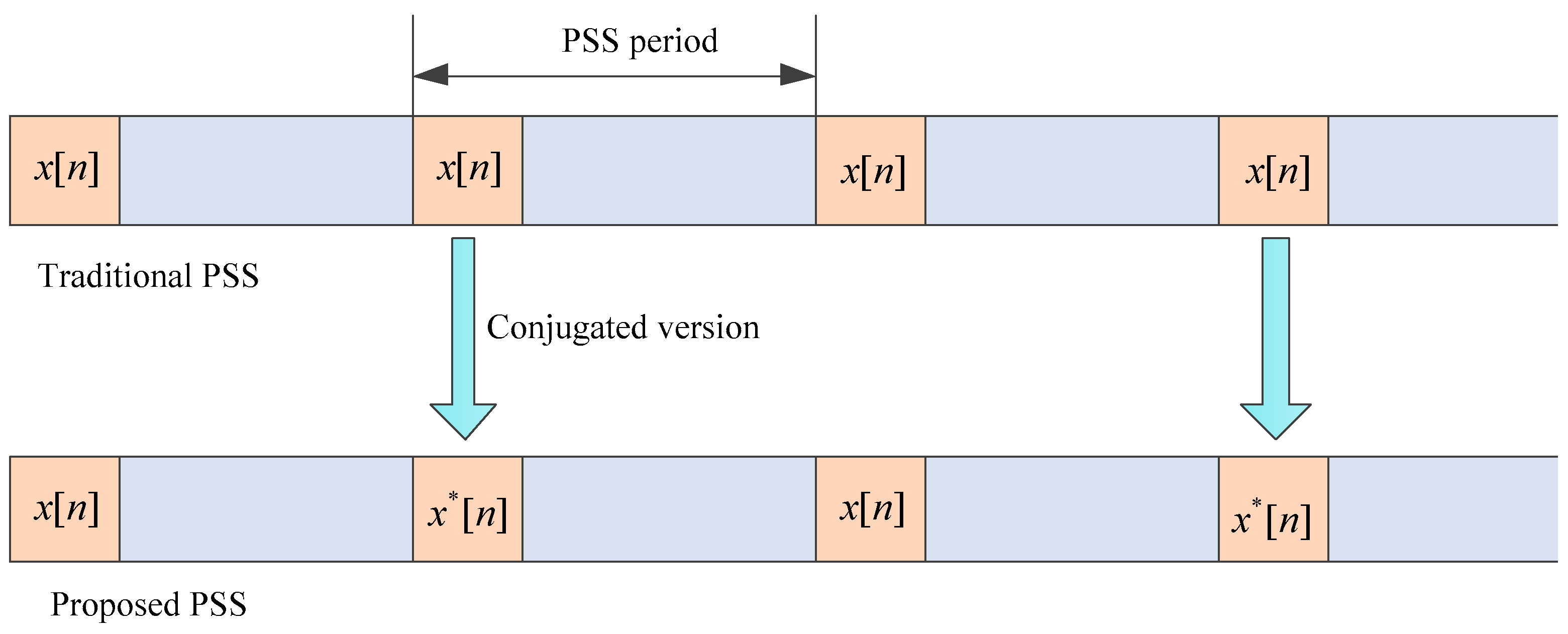 Sensors 18 04077 g001
