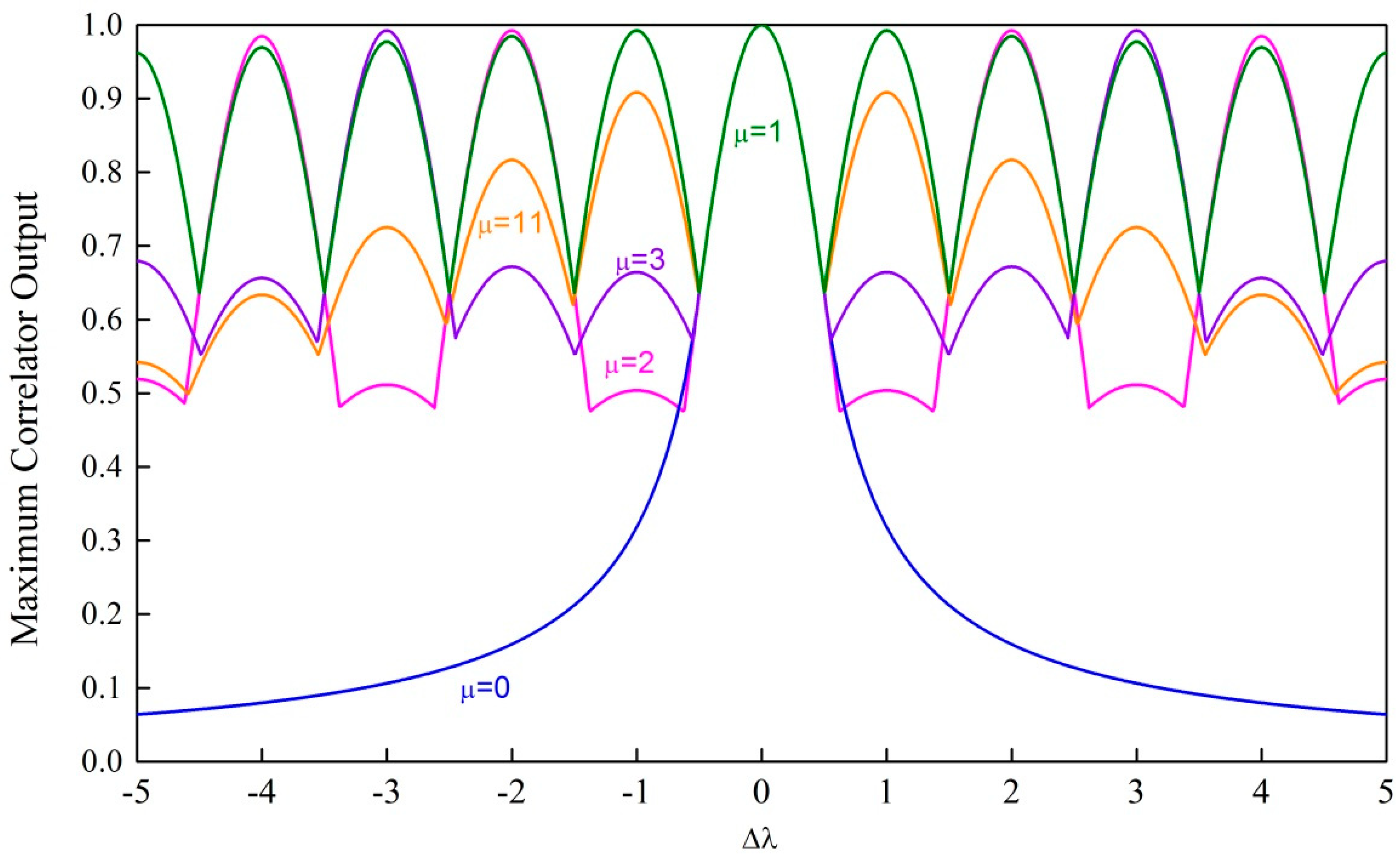 Sensors 18 04077 g002