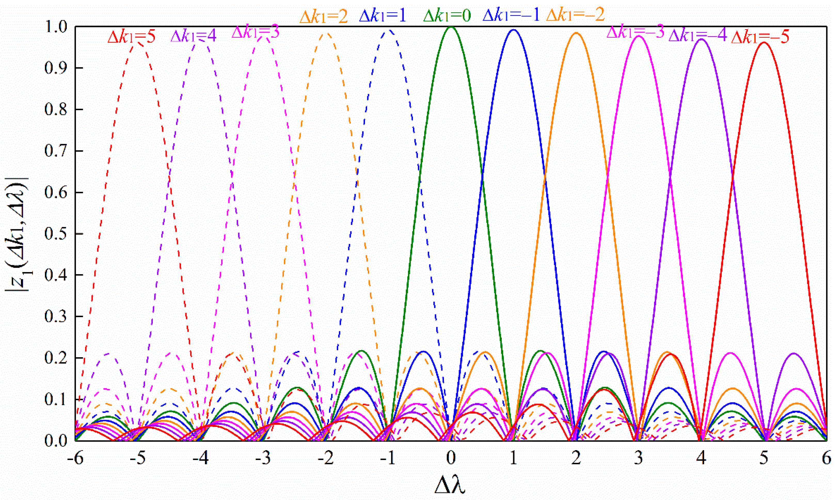 Sensors 18 04077 g003