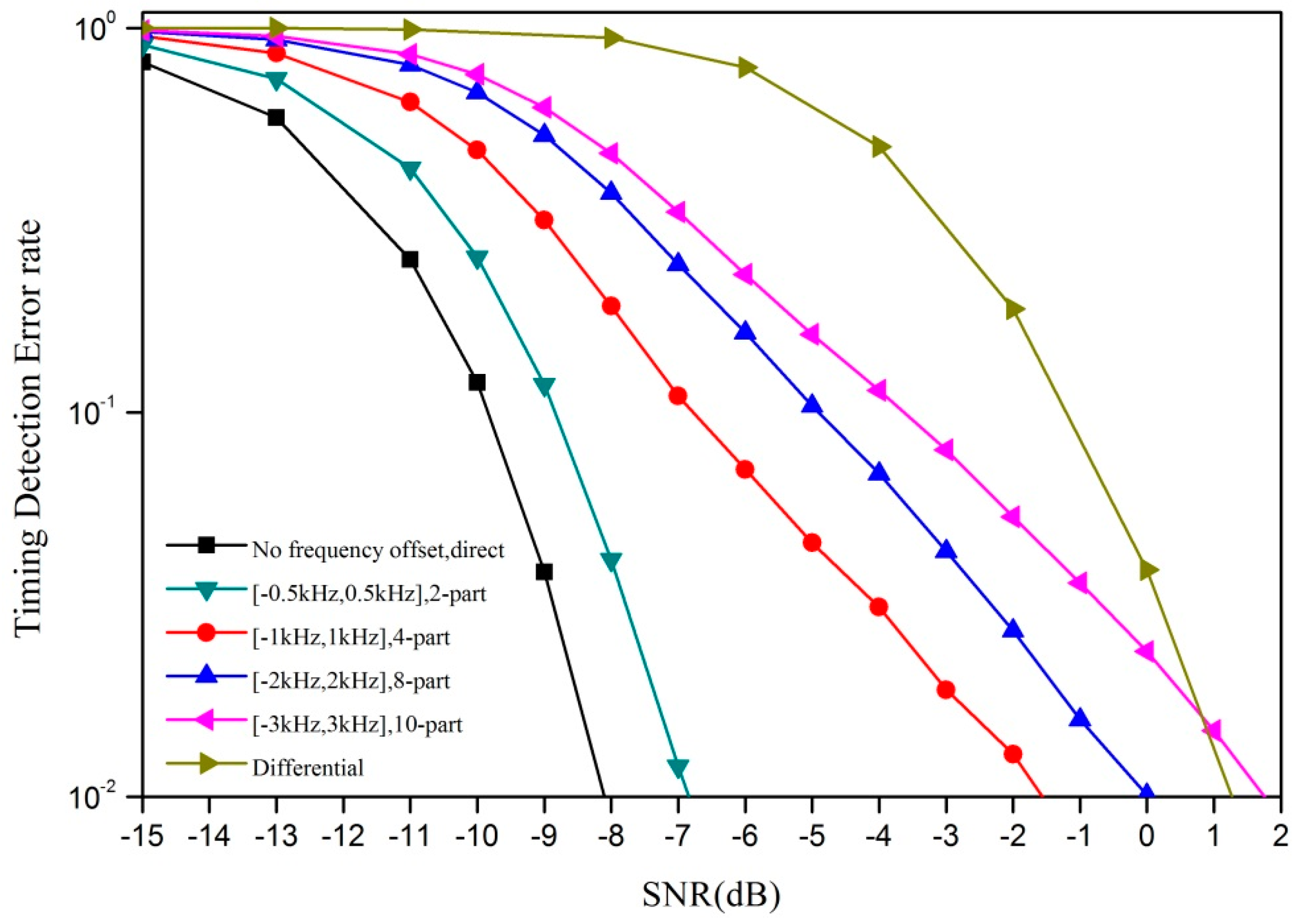 Sensors 18 04077 g005