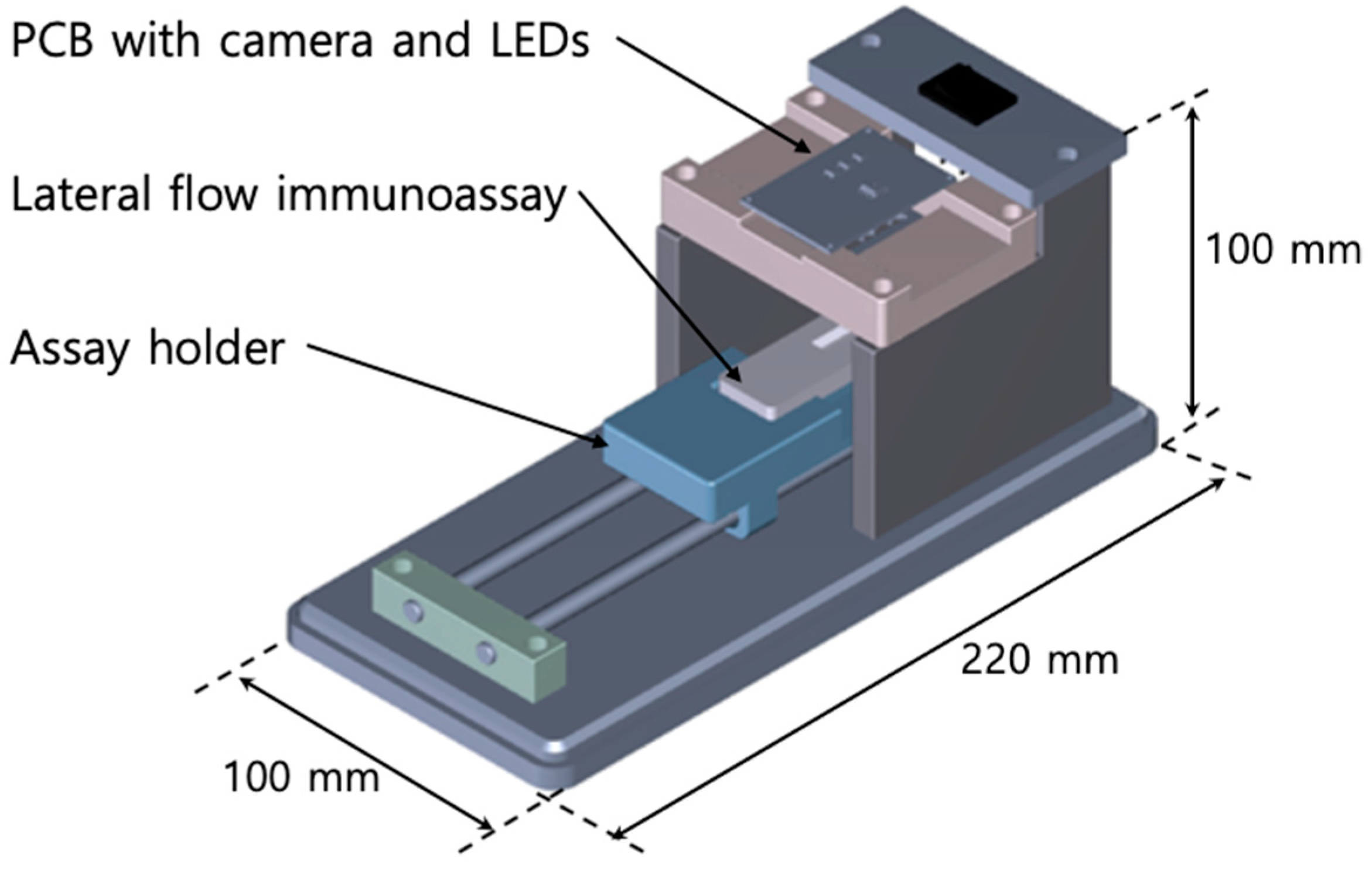 Sensors 18 04084 g002
