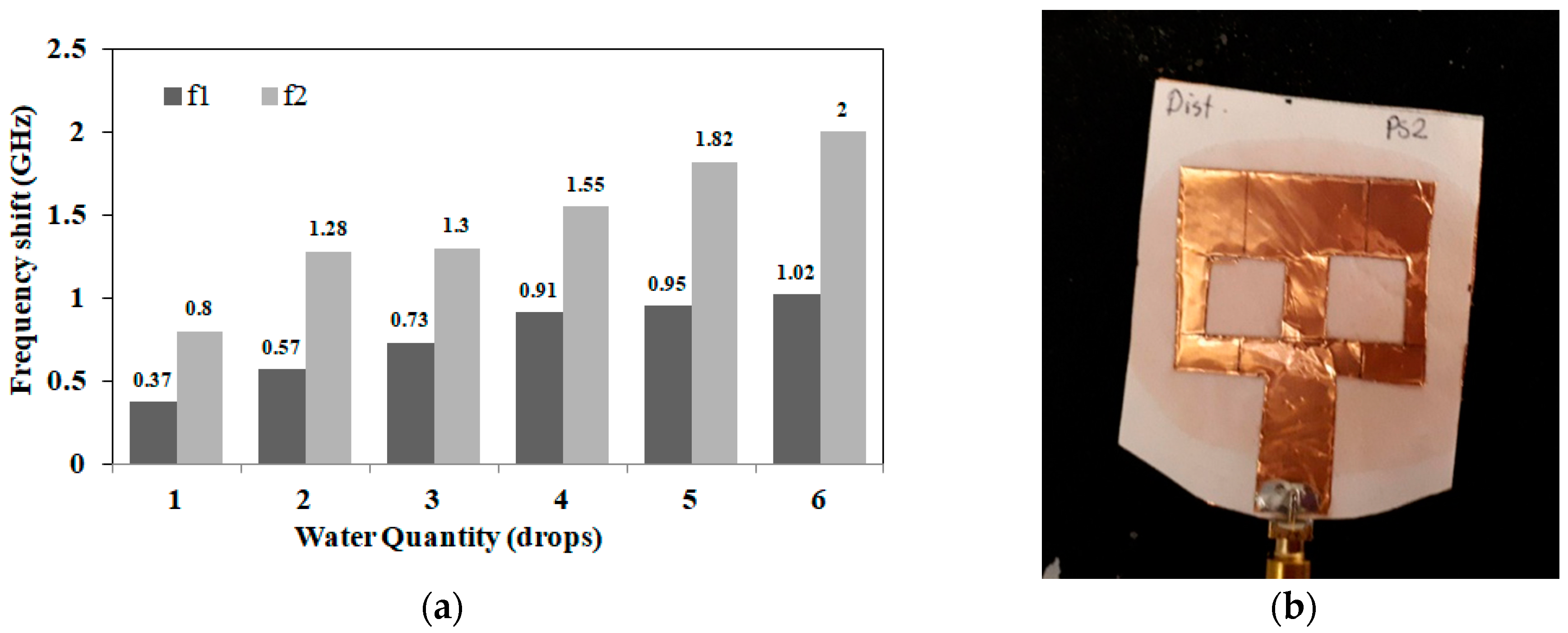 Sensors 18 04088 g004