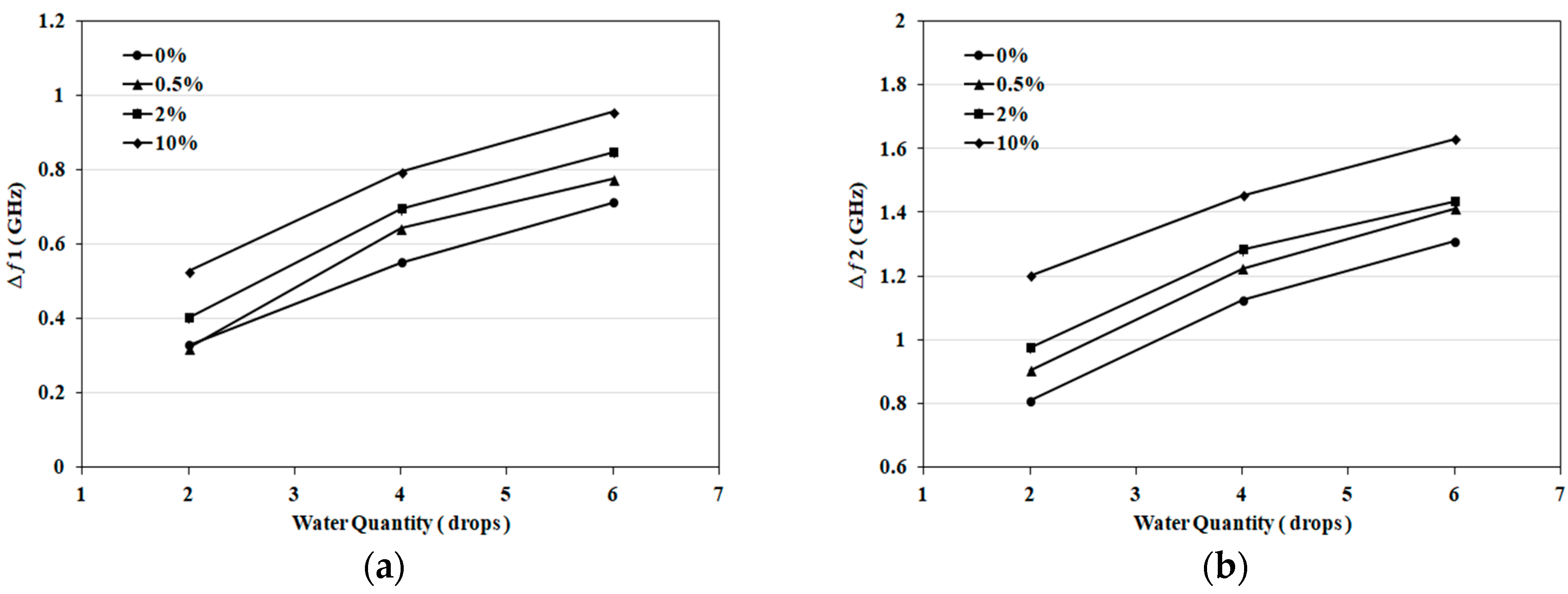 Sensors 18 04088 g005
