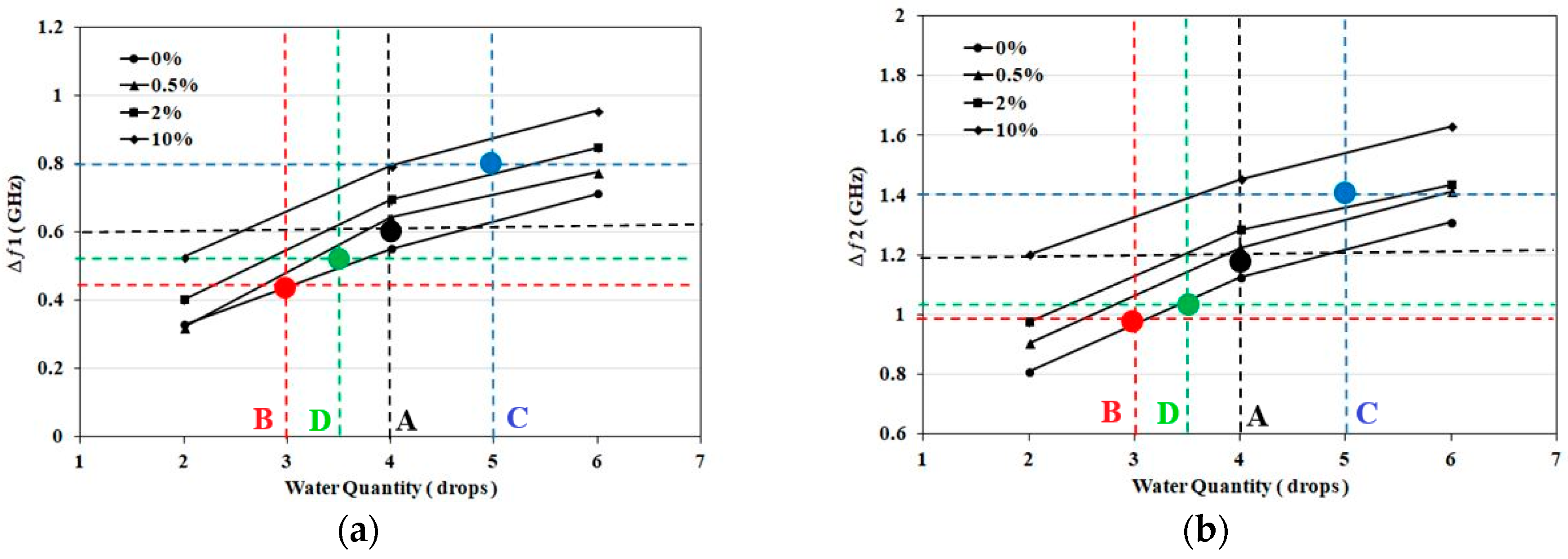 Sensors 18 04088 g007