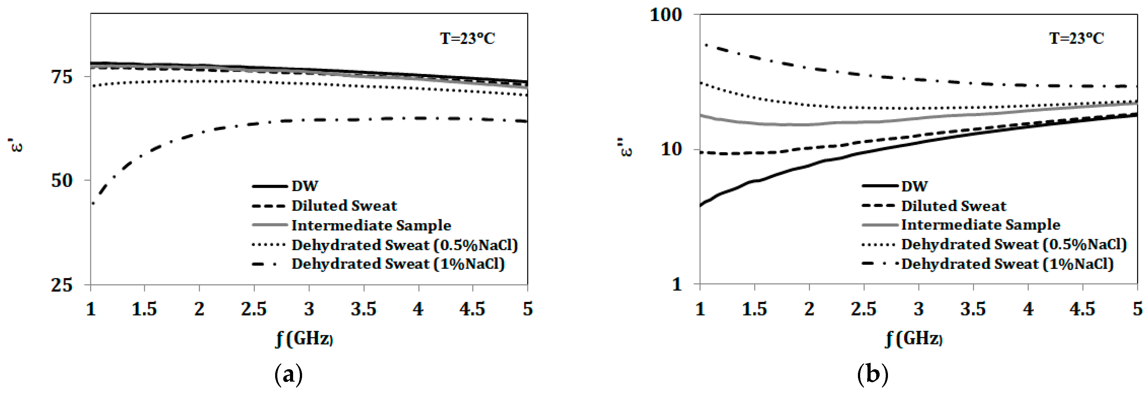 Sensors 18 04088 g008