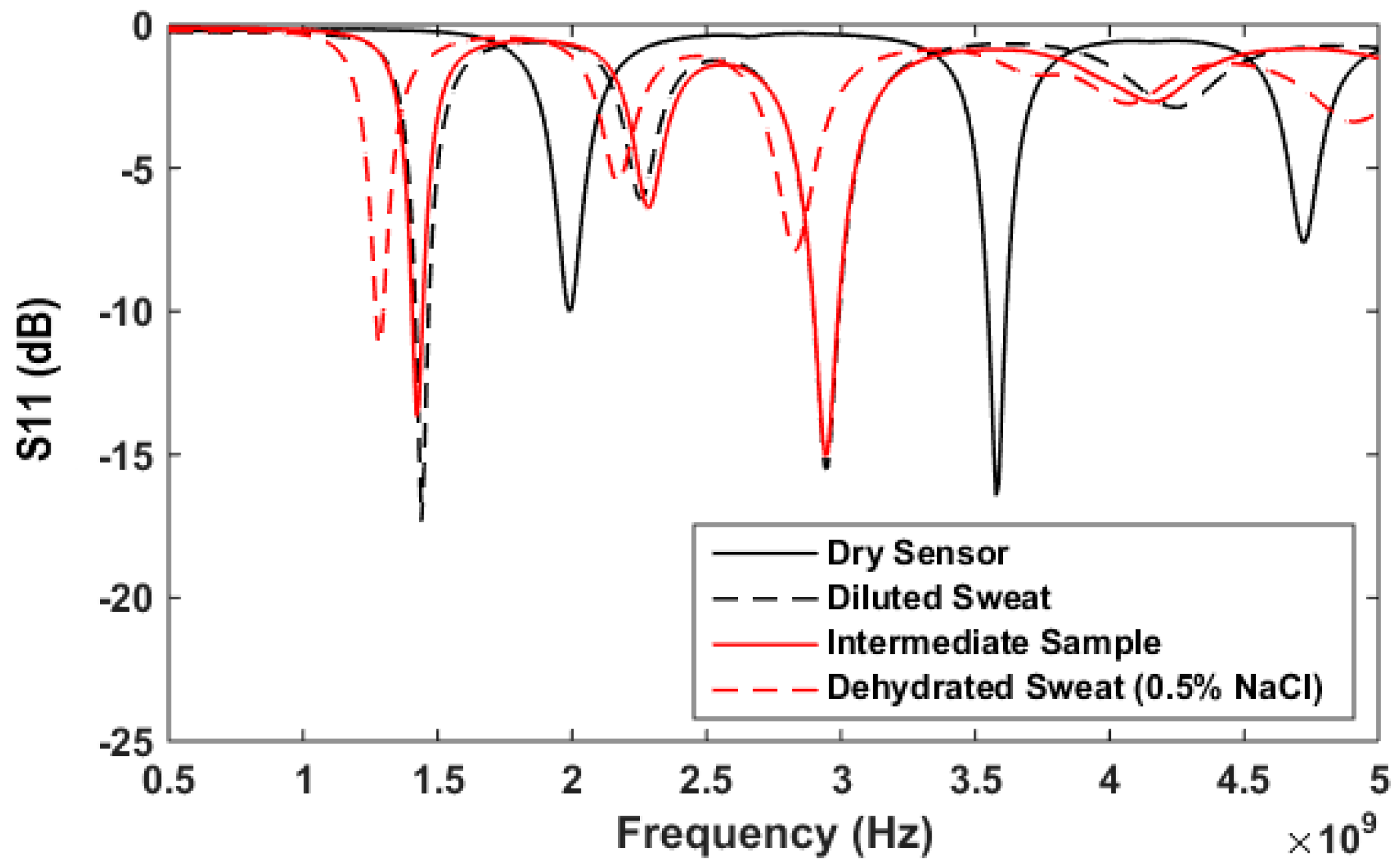 Sensors 18 04088 g009