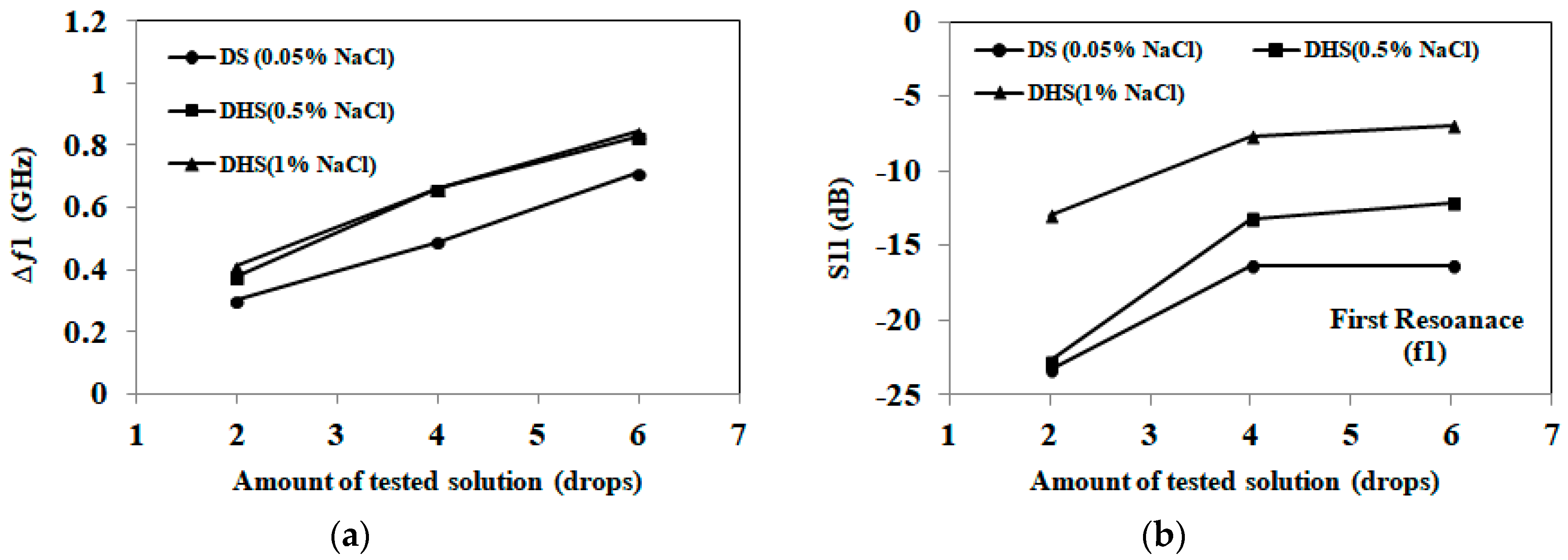 Sensors 18 04088 g010