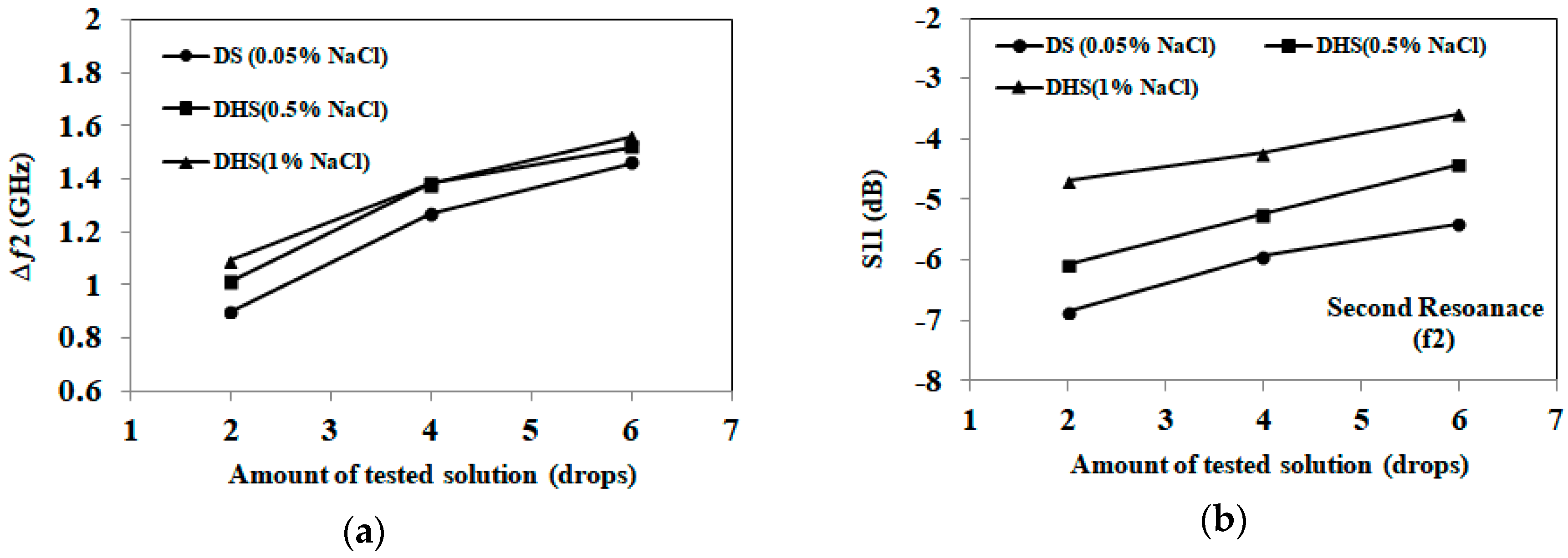 Sensors 18 04088 g011