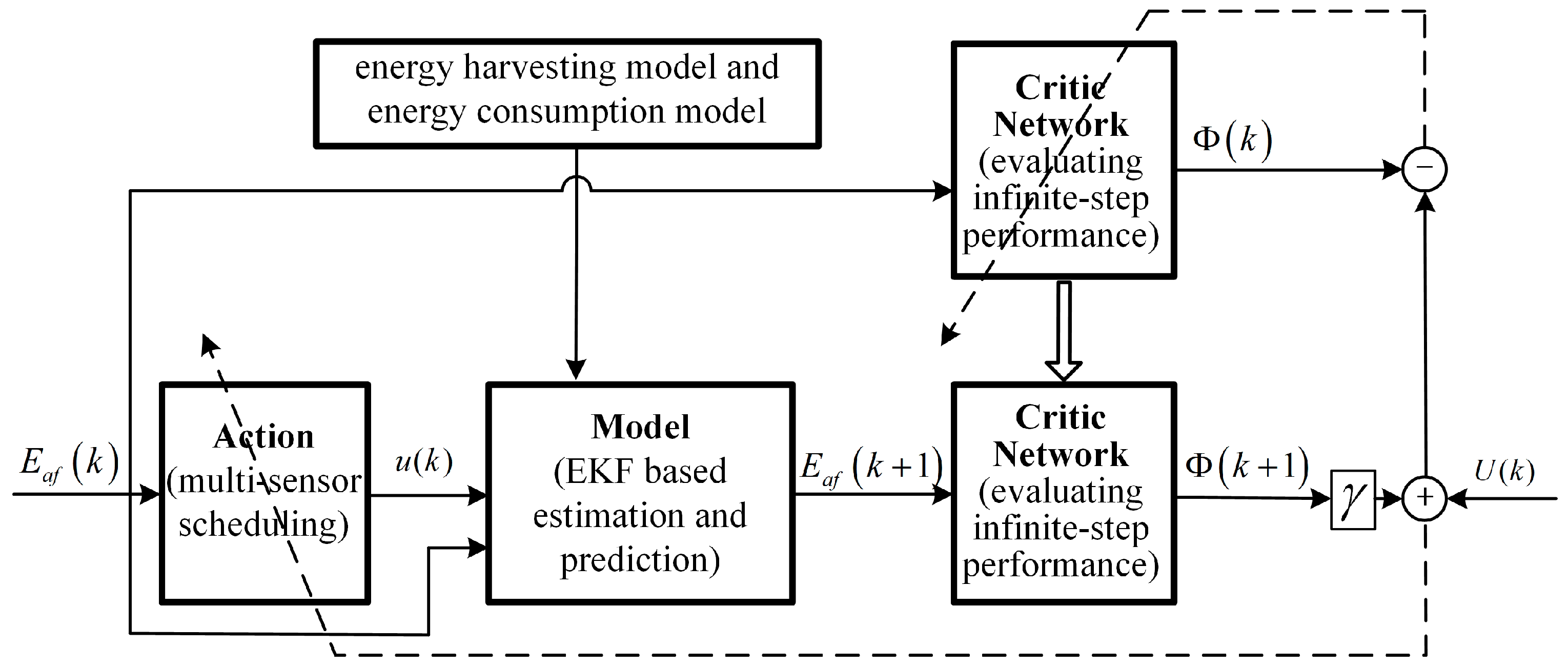 Sensors 18 04090 g002
