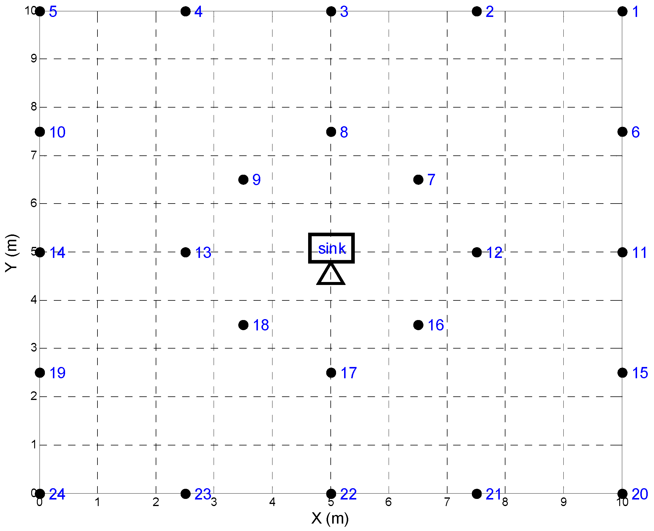 Sensors 18 04090 g003