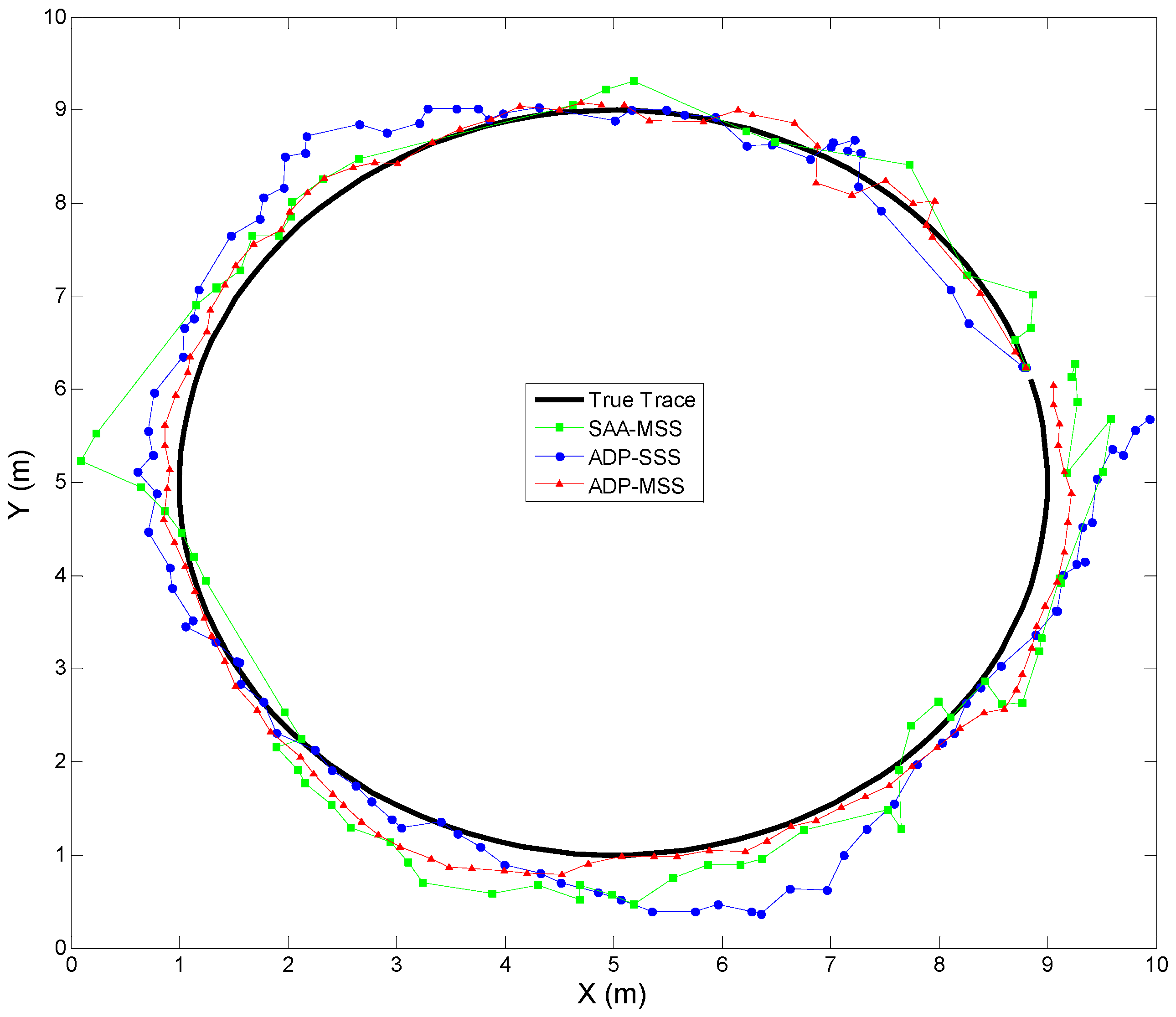 Sensors 18 04090 g005